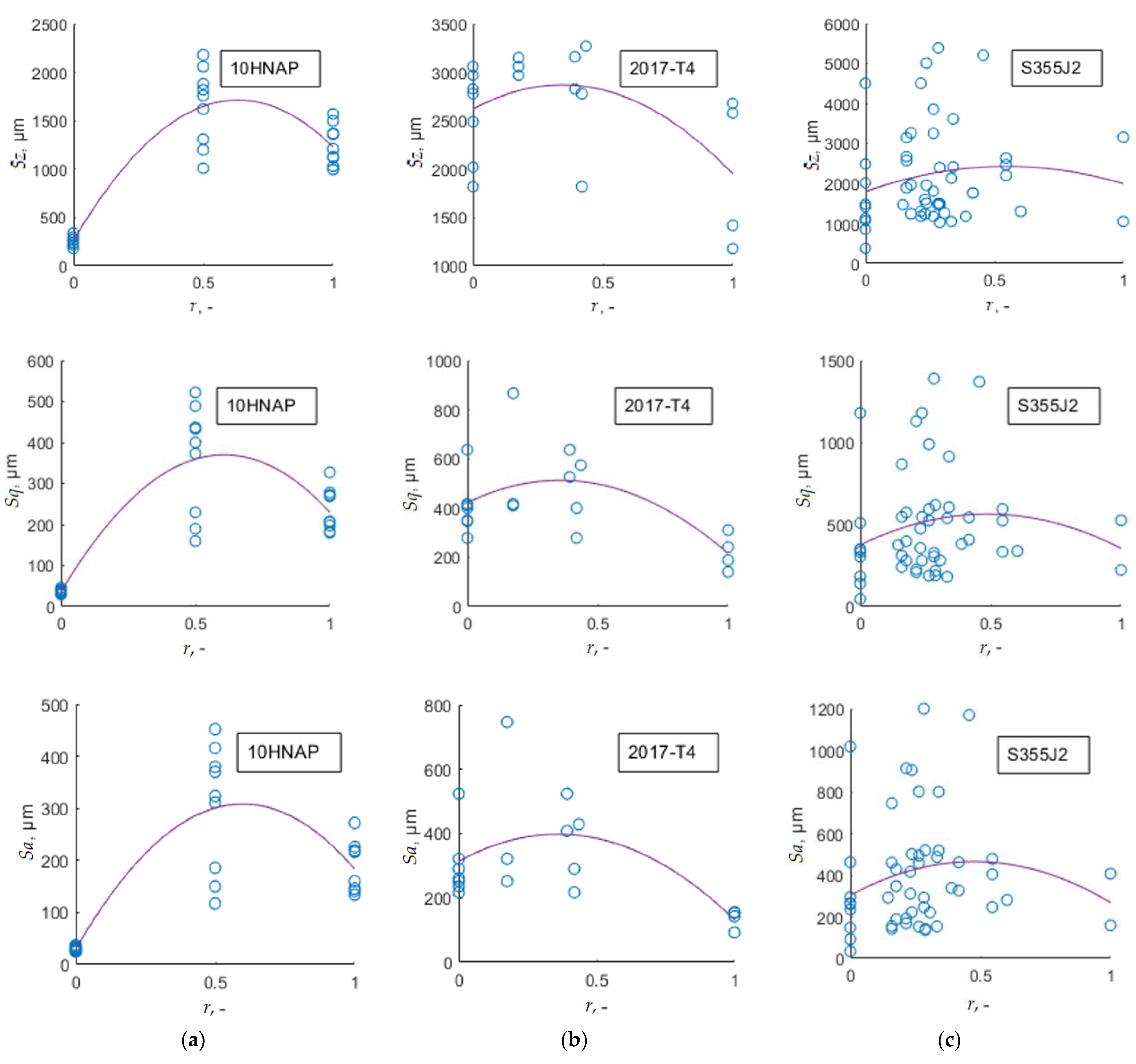 Metals 11 01790 g006 550