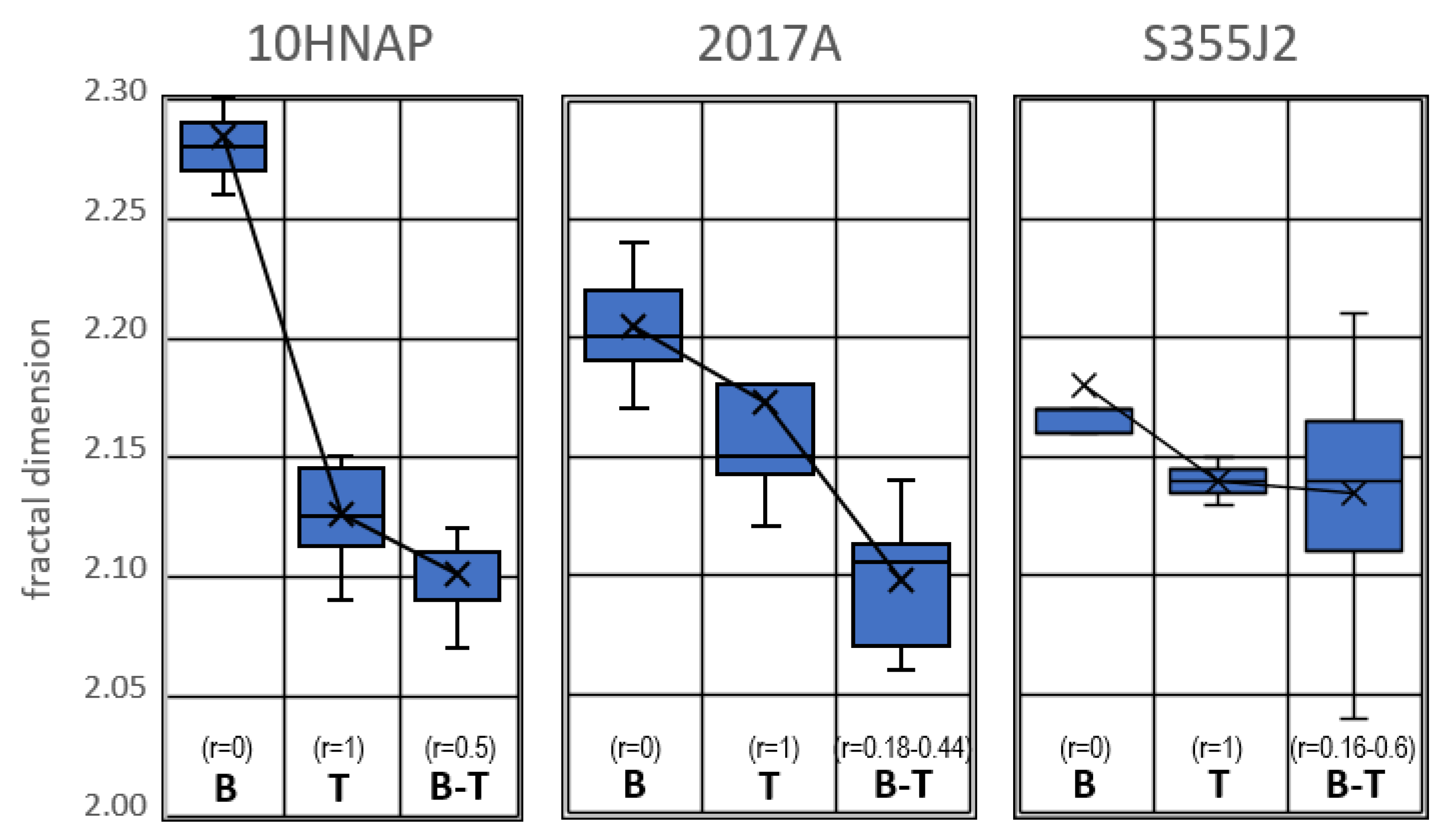 Metals 11 01790 g009 550