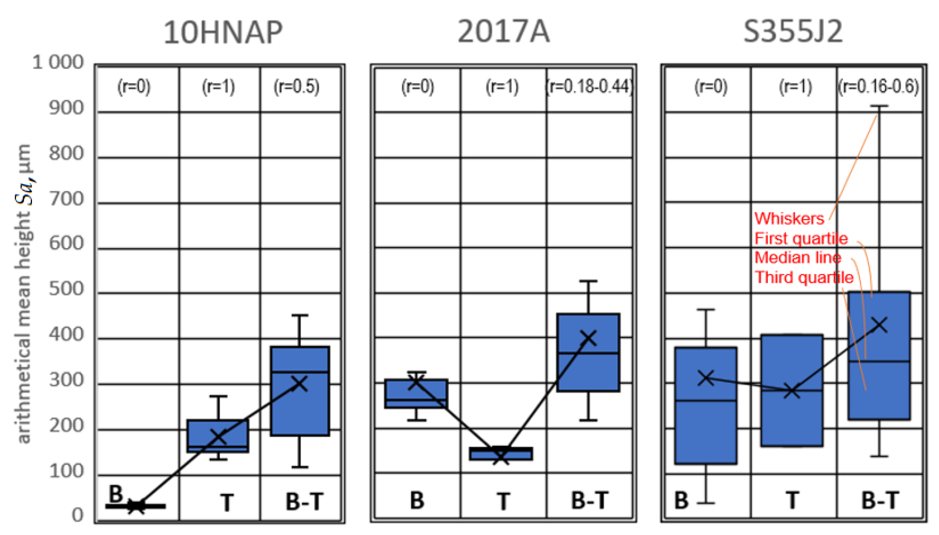 Metals 11 01790 g010 550