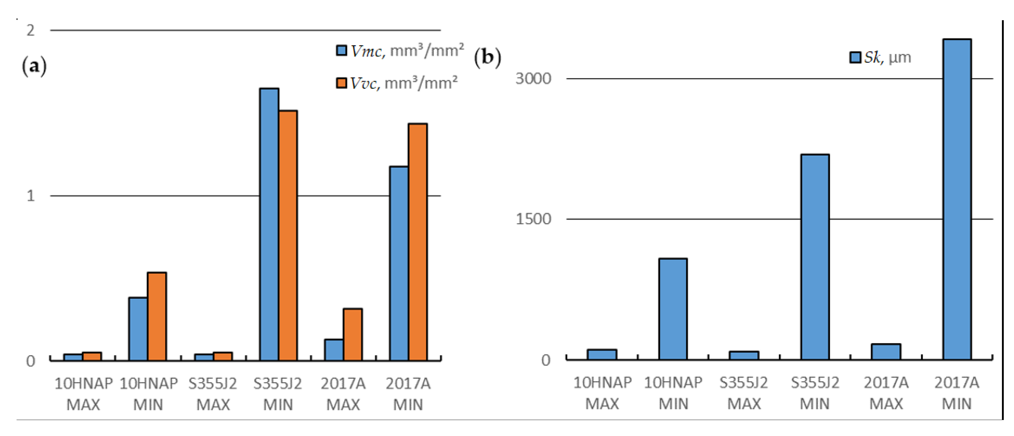 Metals 11 01790 g013 550