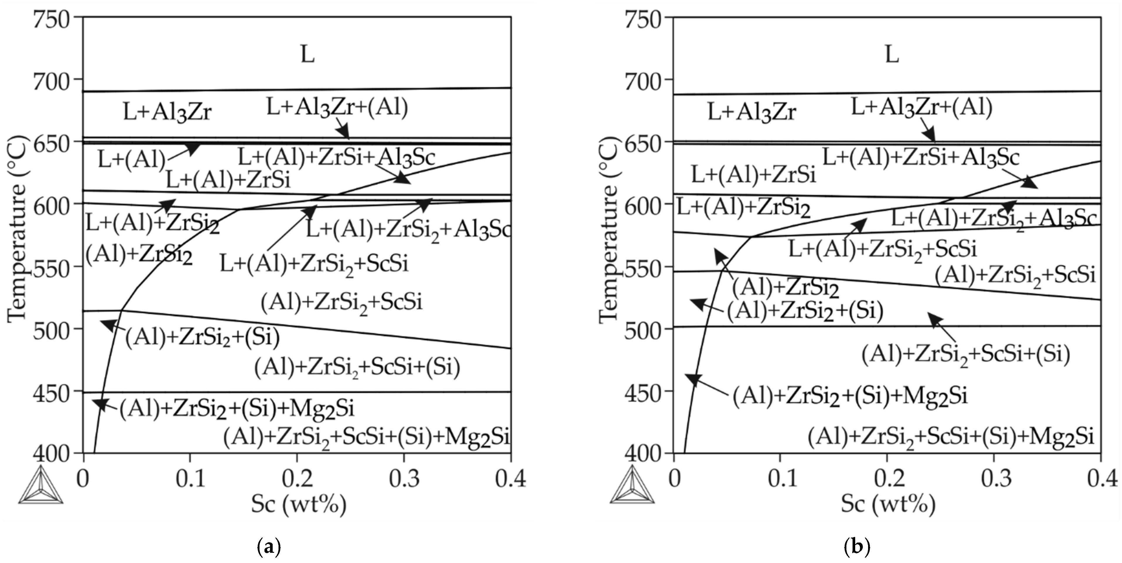 Metals 11 01797 g005 Metals 11 01797 g005