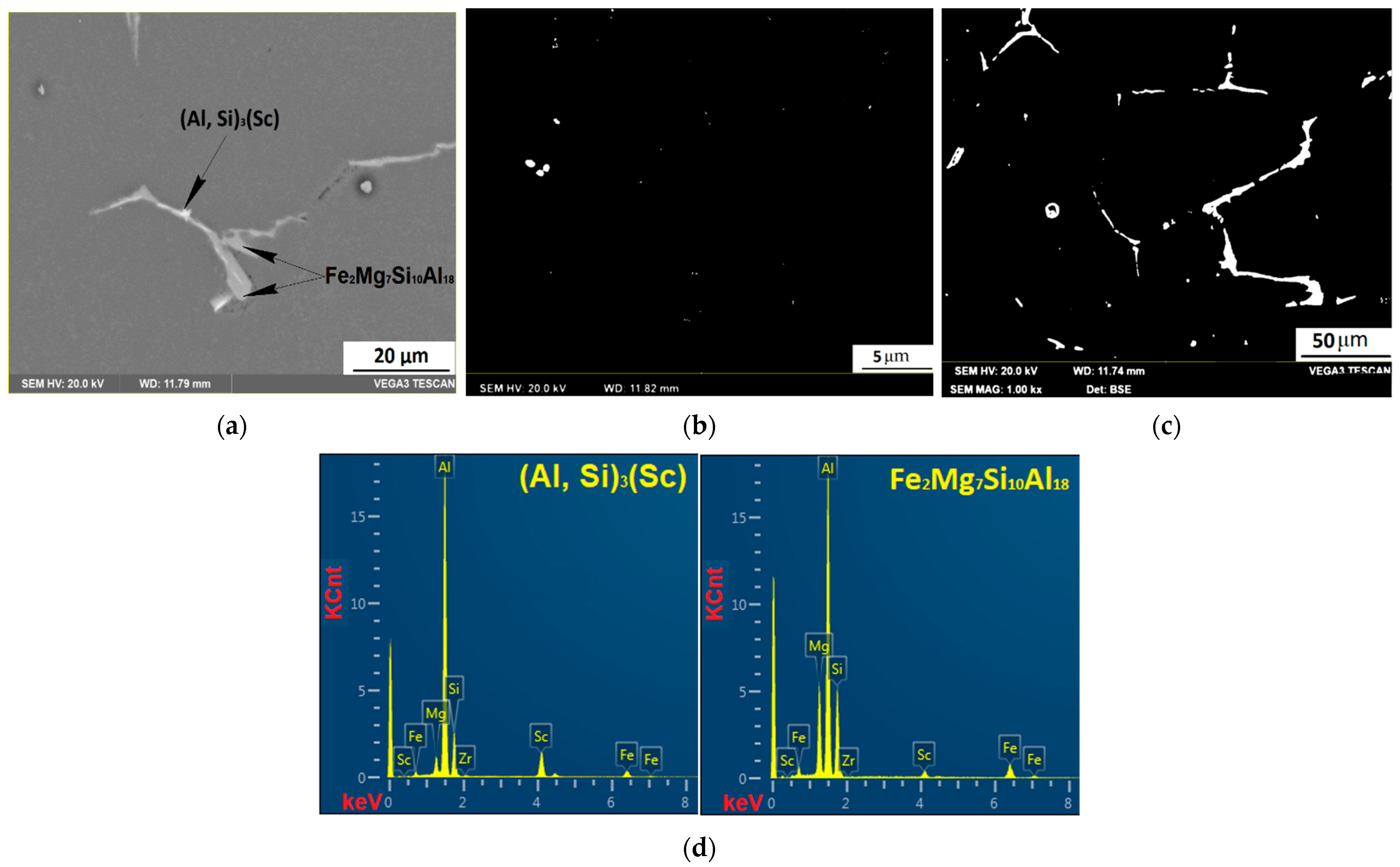 Metals 11 01797 g009 Metals 11 01797 g009