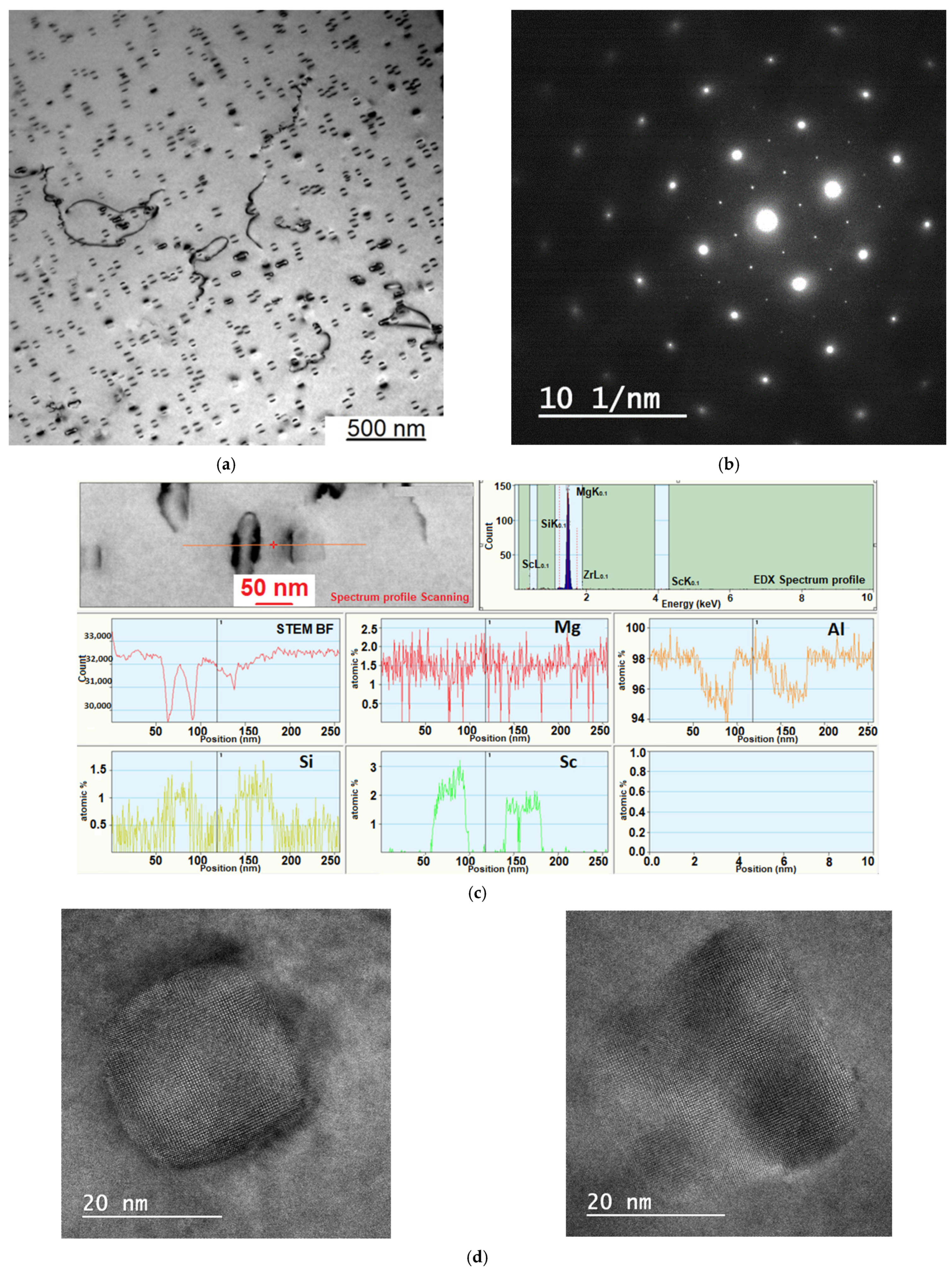 Metals 11 01797 g010 Metals 11 01797 g010