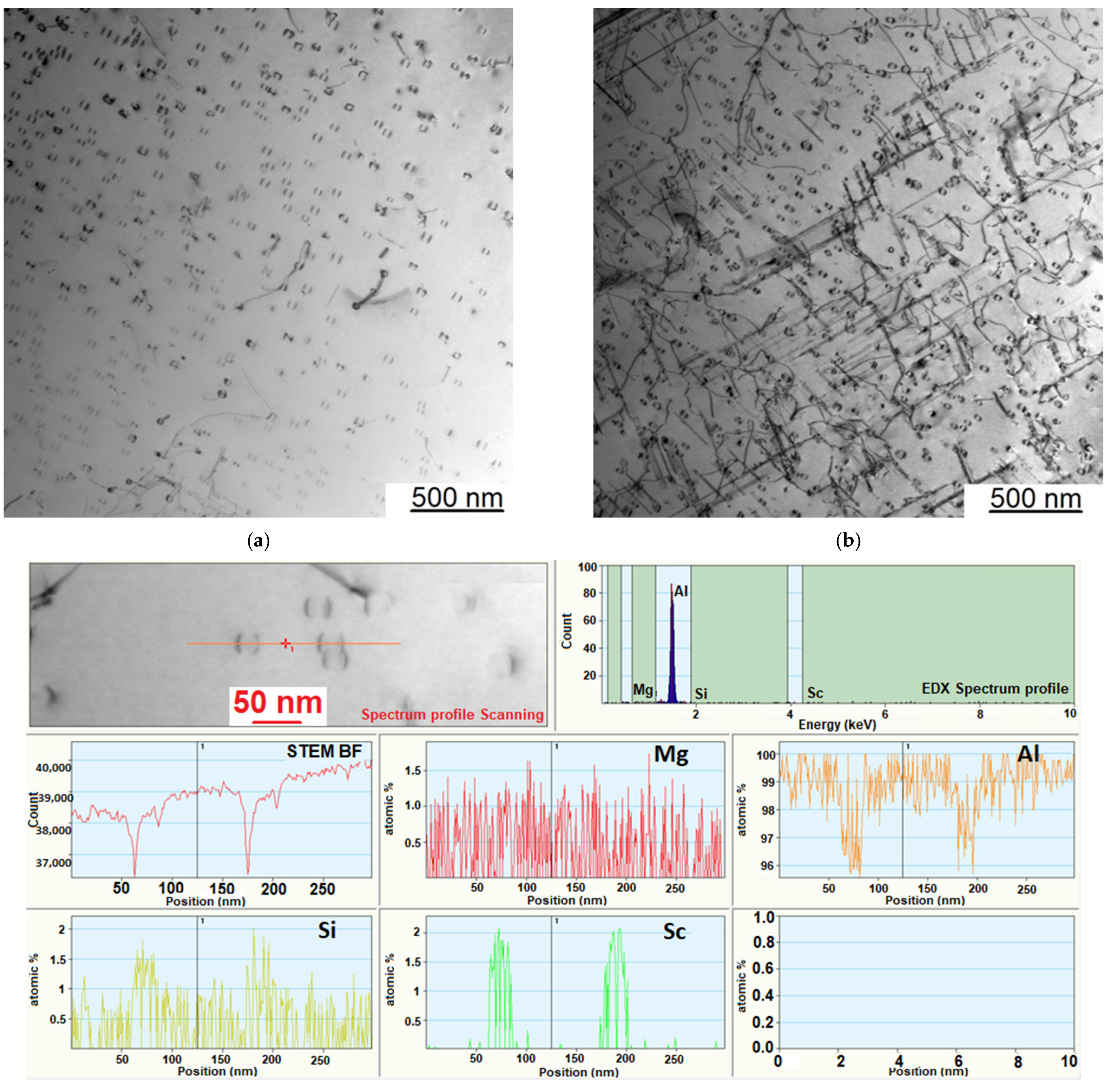 Metals 11 01797 g011a Metals 11 01797 g011a
