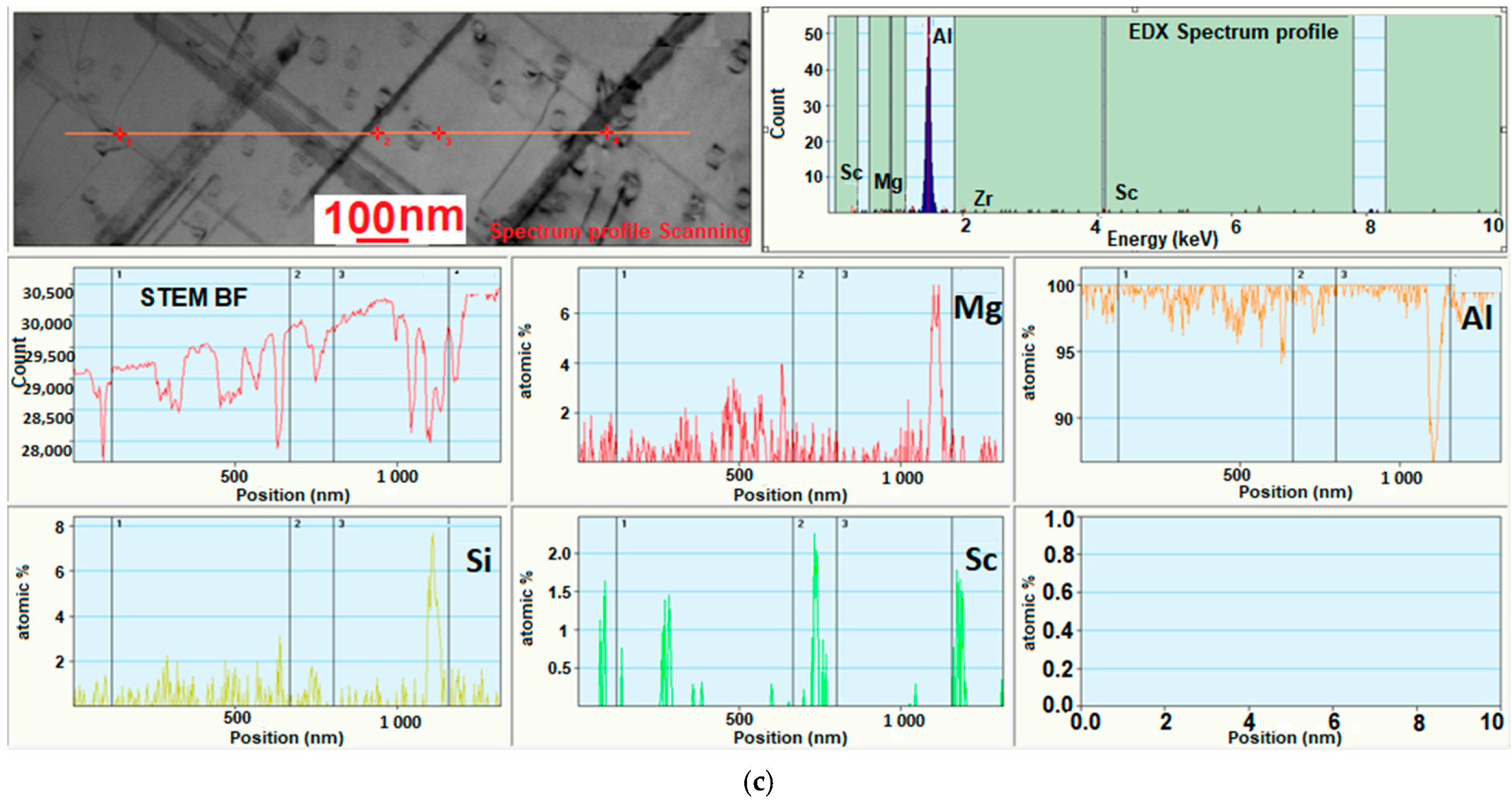 Metals 11 01797 g011b Metals 11 01797 g011b