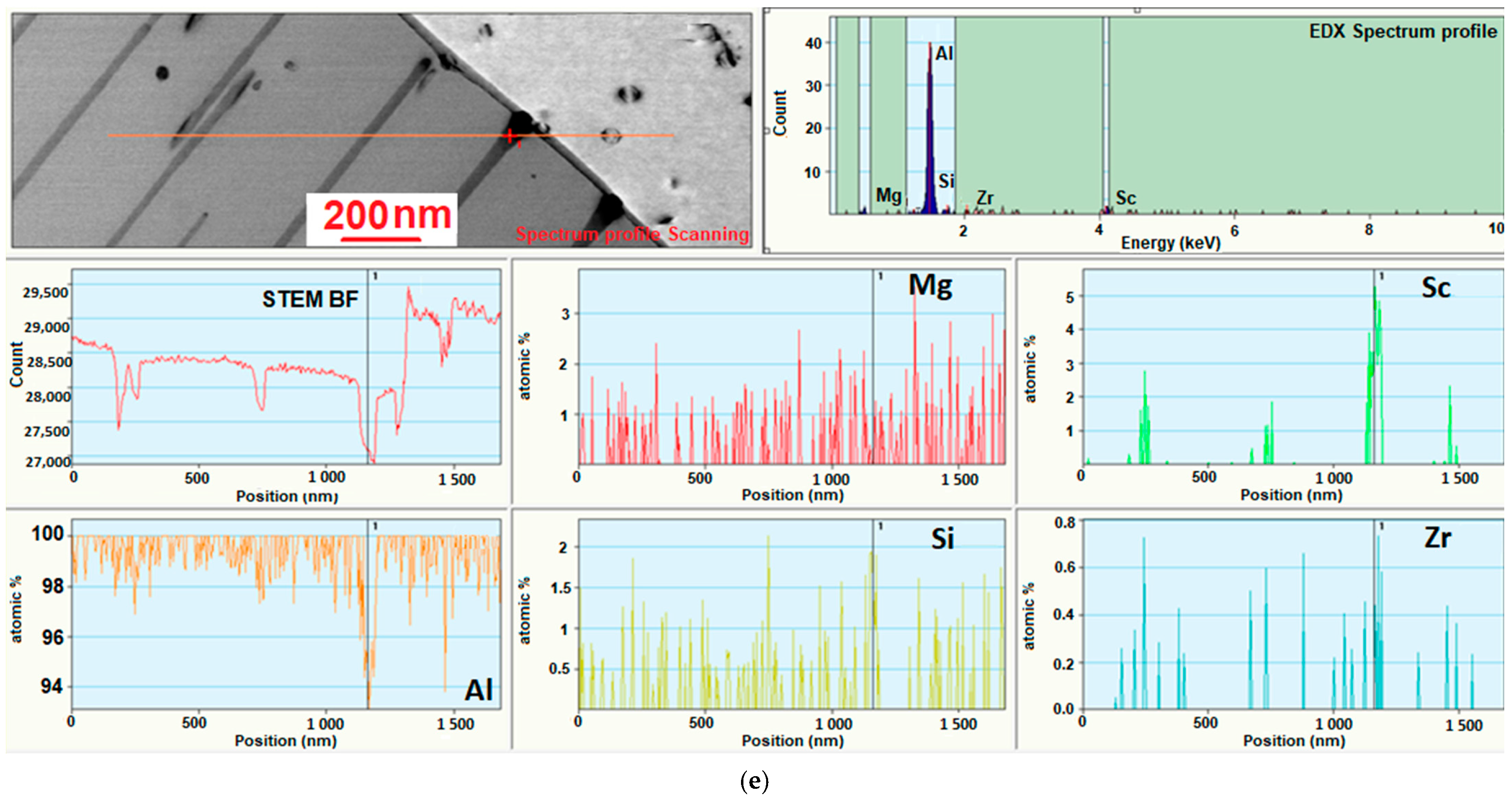 Metals 11 01797 g012b Metals 11 01797 g012b