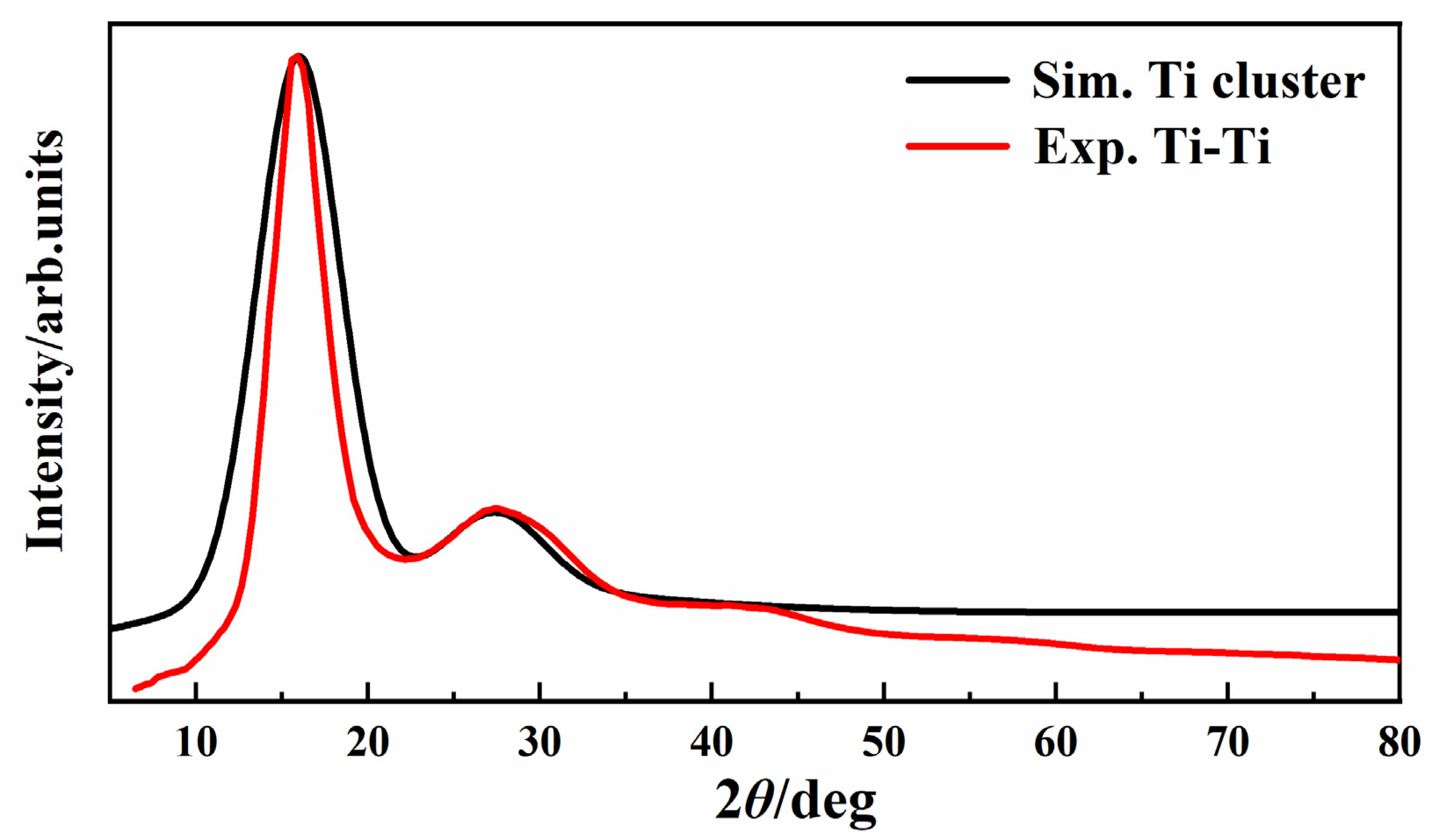 Metals 11 01799 g004 Metals 11 01799 g004