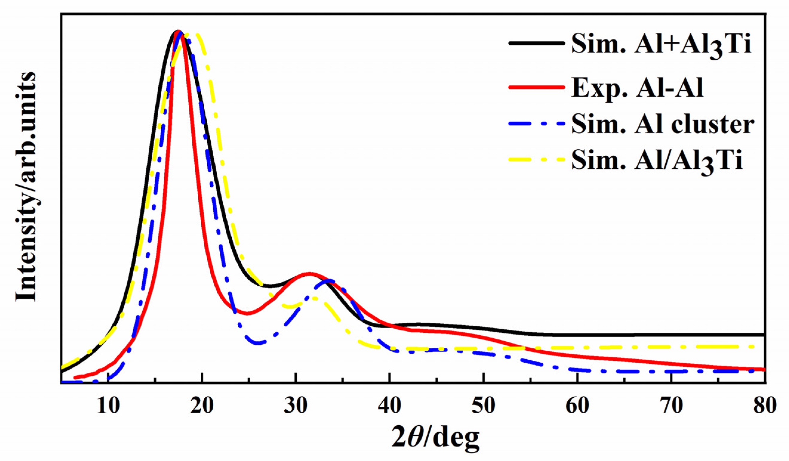 Metals 11 01799 g005 Metals 11 01799 g005
