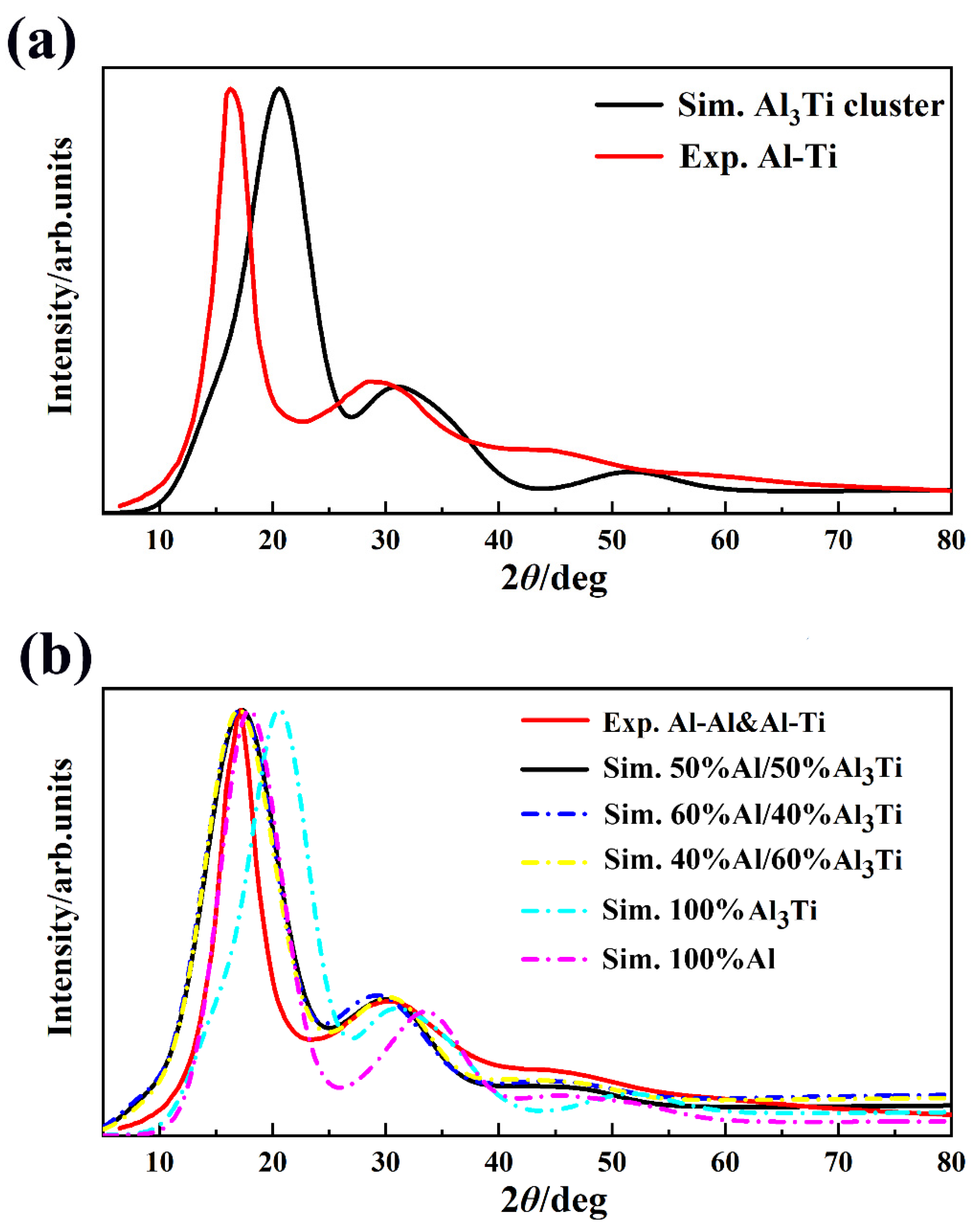 Metals 11 01799 g006 Metals 11 01799 g006