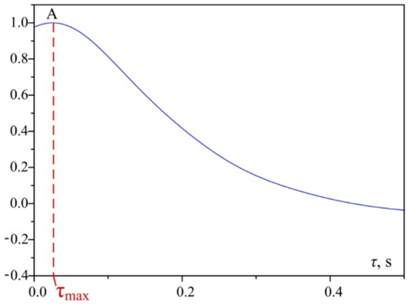 Metals 11 01806 g006