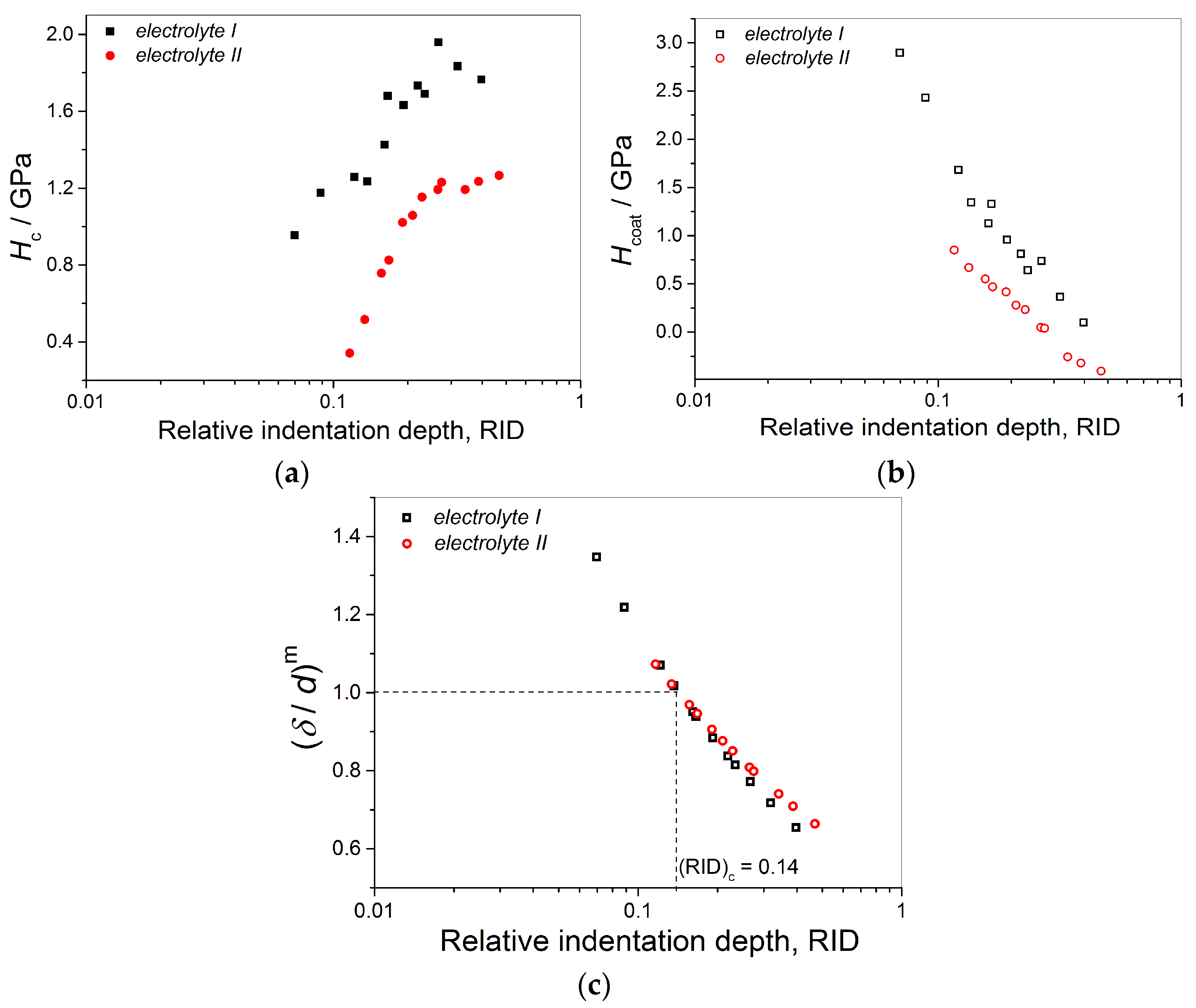 Metals 11 01807 g007