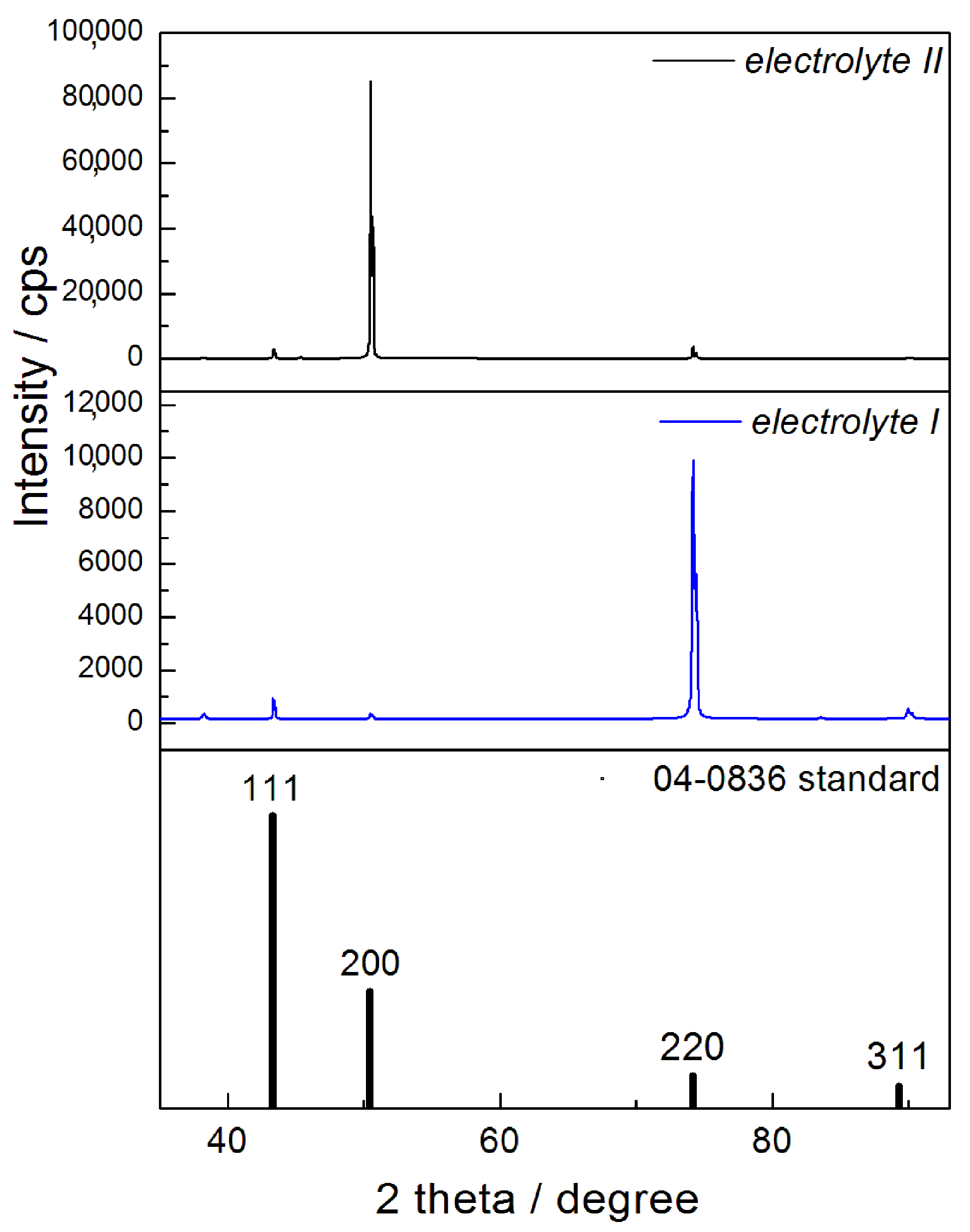 Metals 11 01807 g010