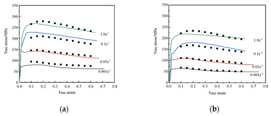 Hot Deformation Behavior and Processing Map of GH901 Superalloy