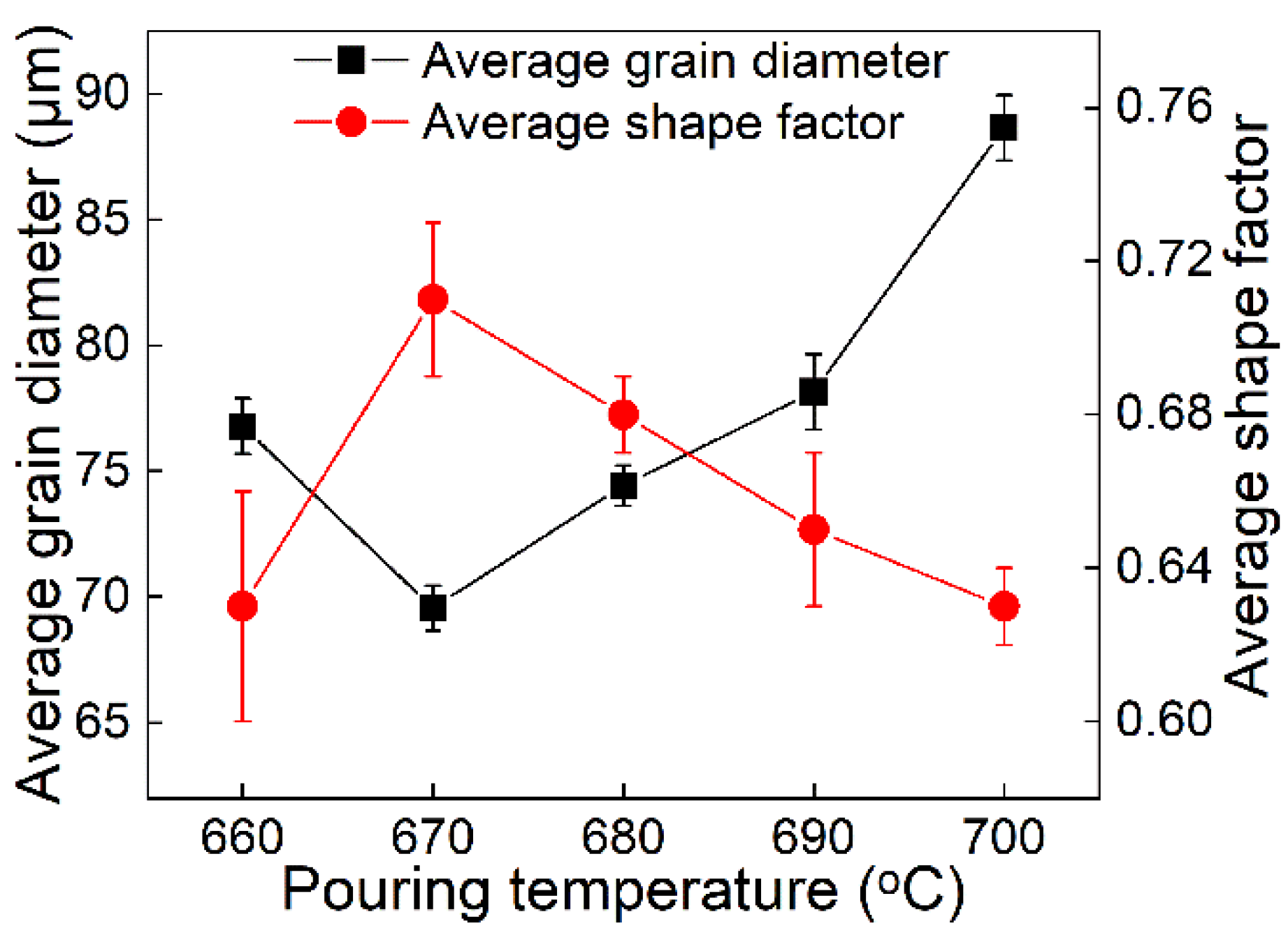 Metals 11 01810 g007