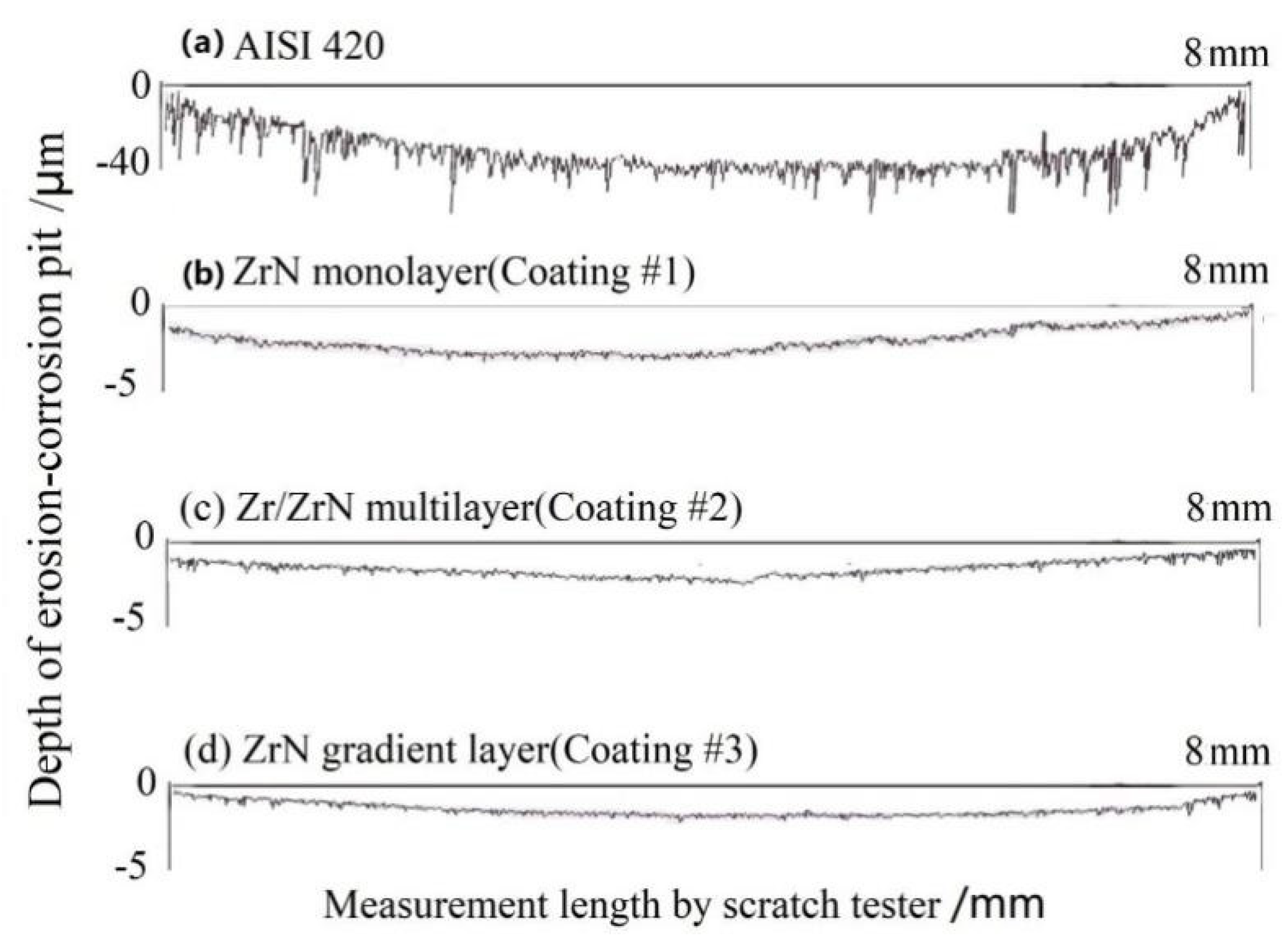 Metals 11 01811 g012