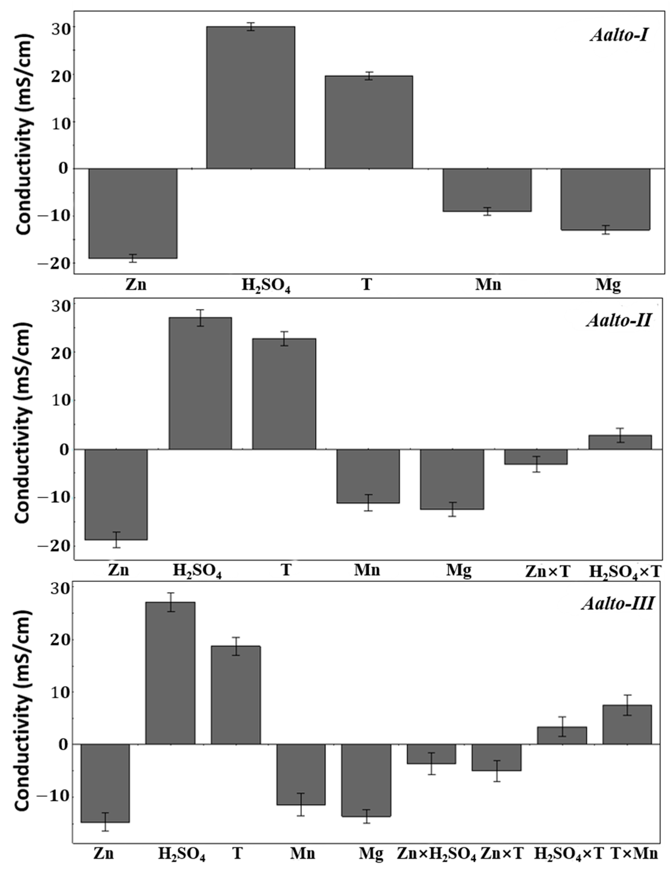 Metals 11 01824 g003
