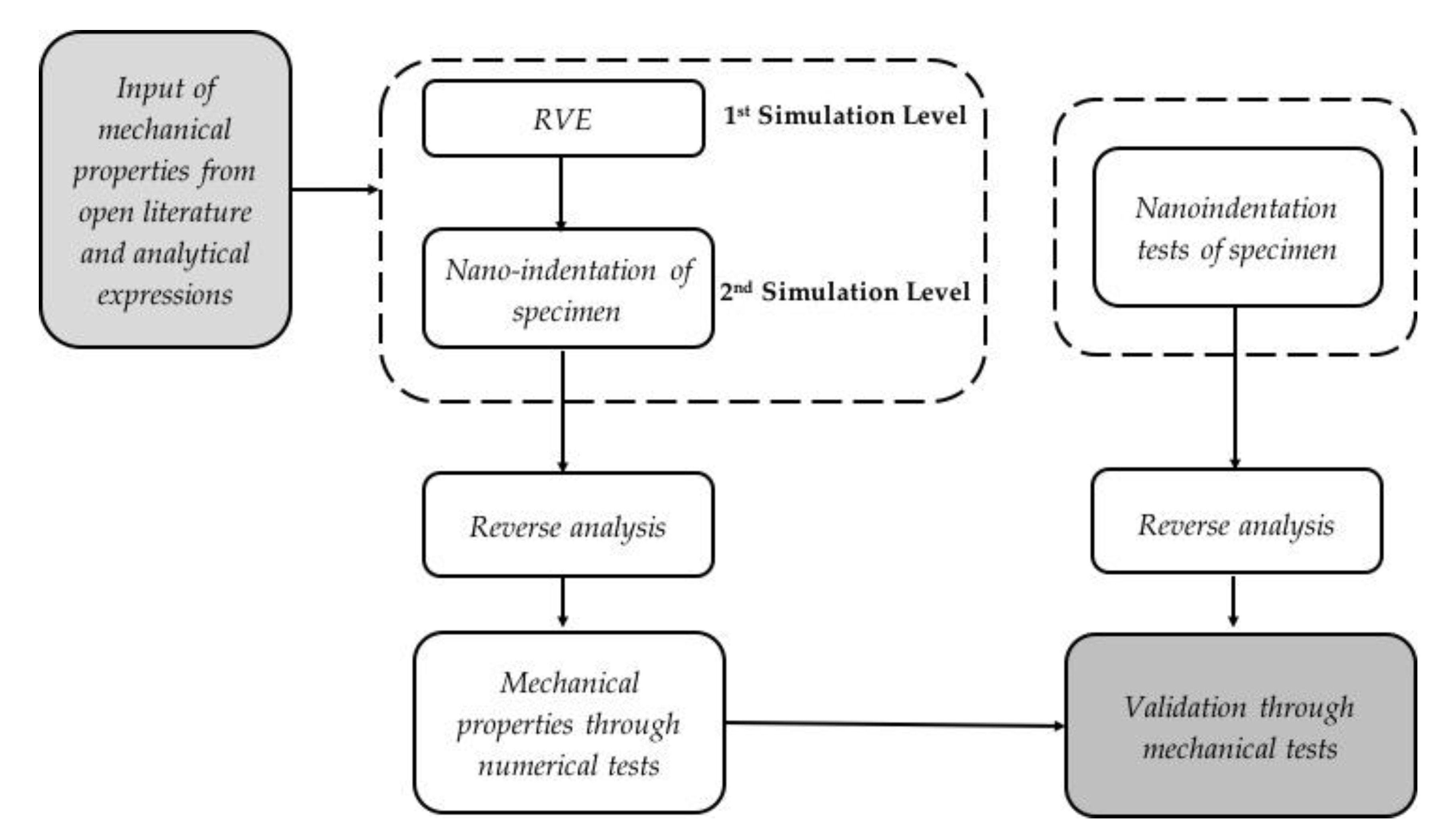Metals 11 01827 g003