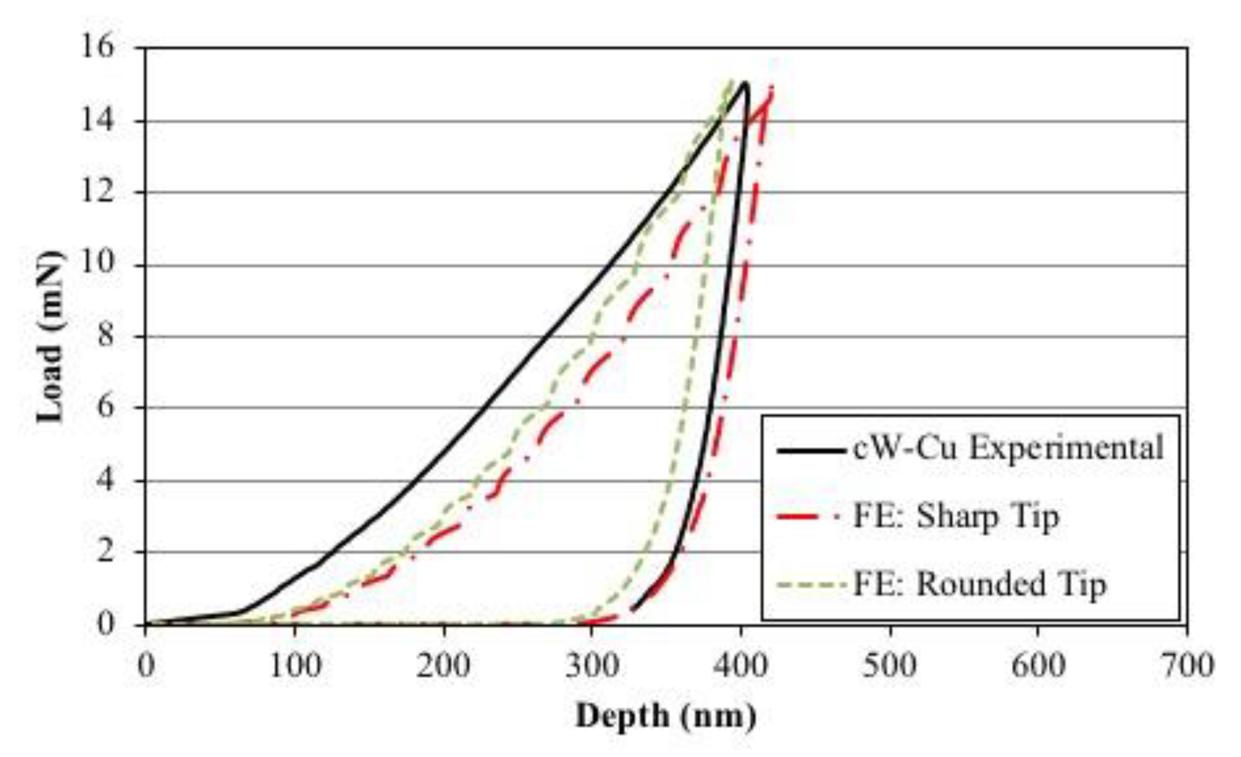 Metals 11 01827 g009