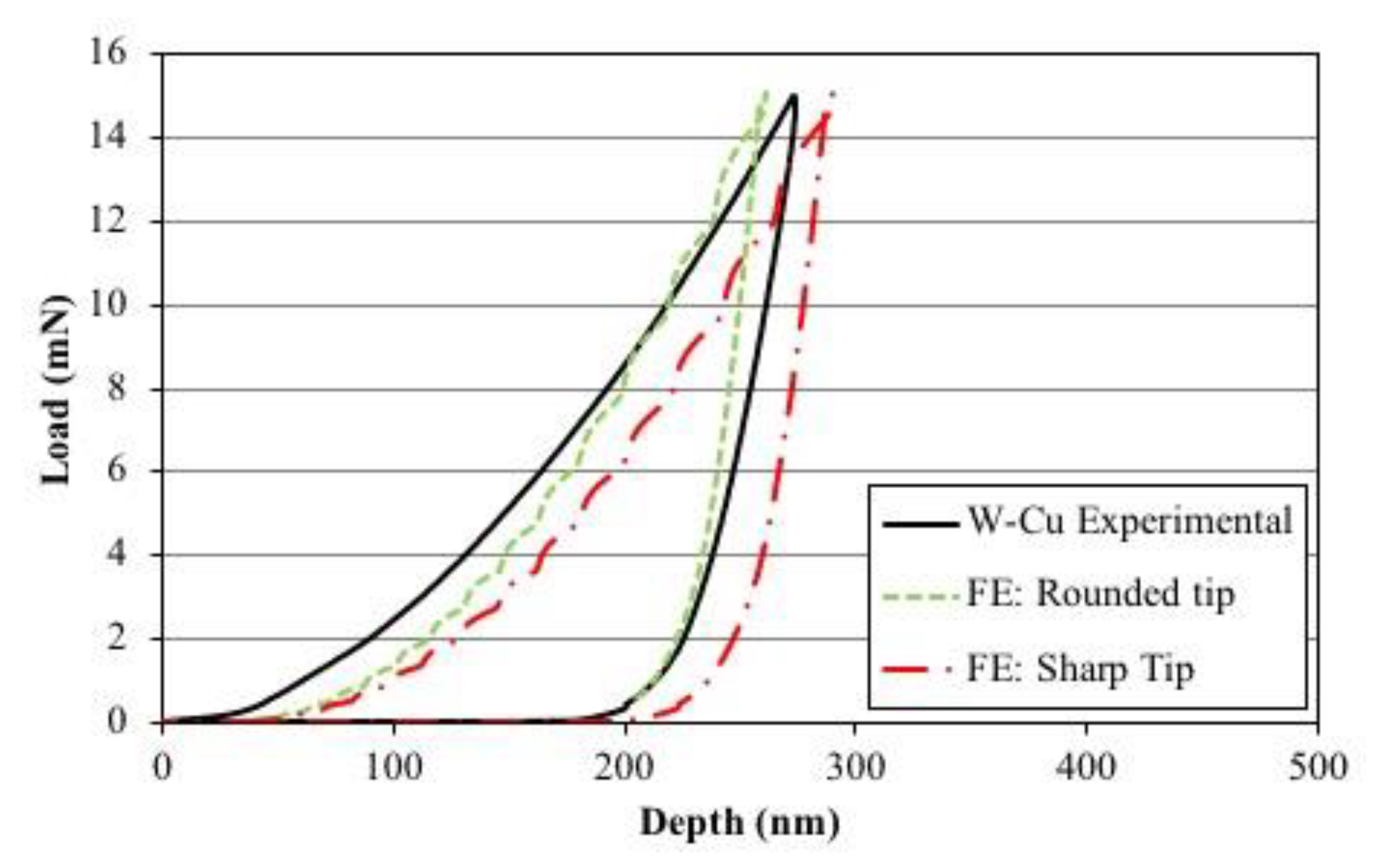 Metals 11 01827 g010