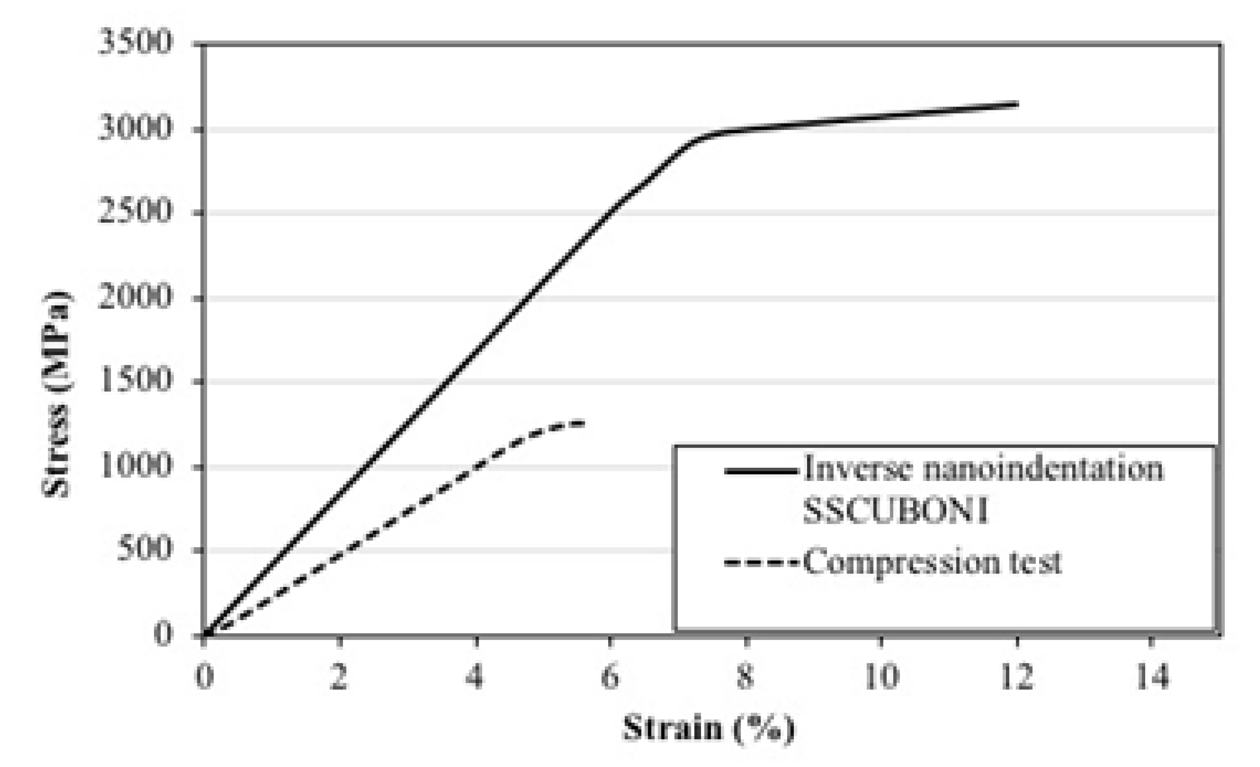 Metals 11 01827 g012
