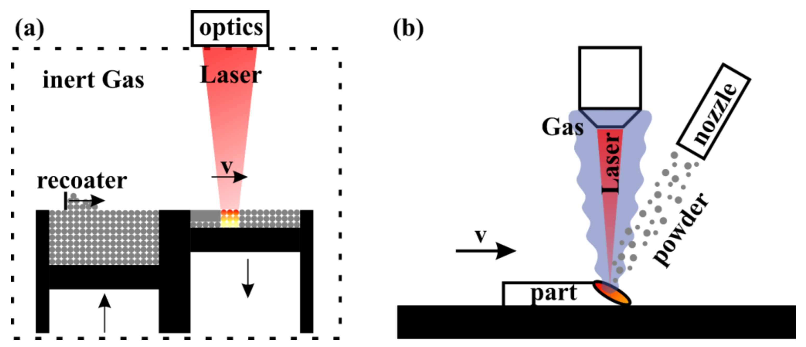 Metals Free FullText DiffractionBased Residual Stress