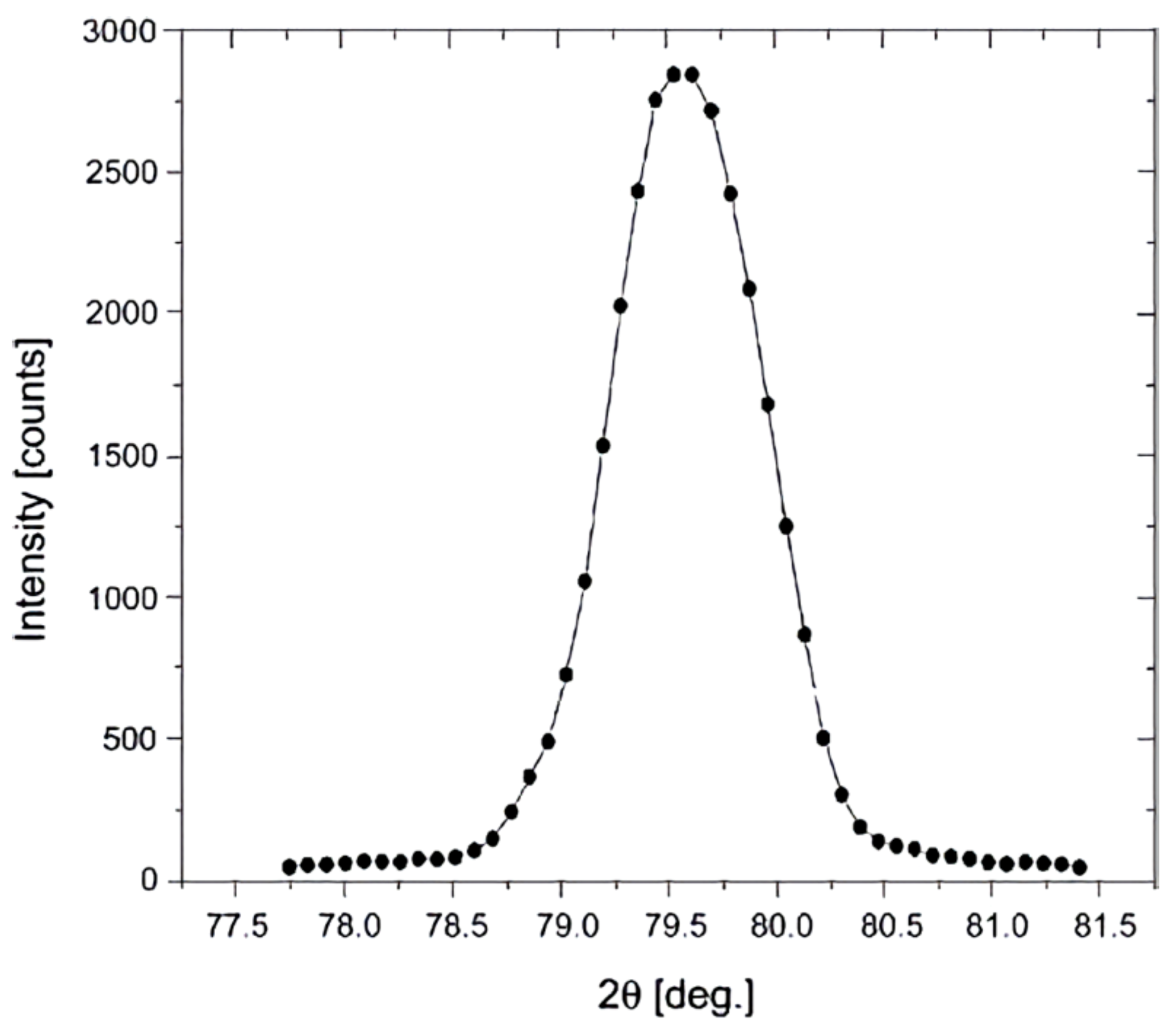 Metals 11 01830 g007