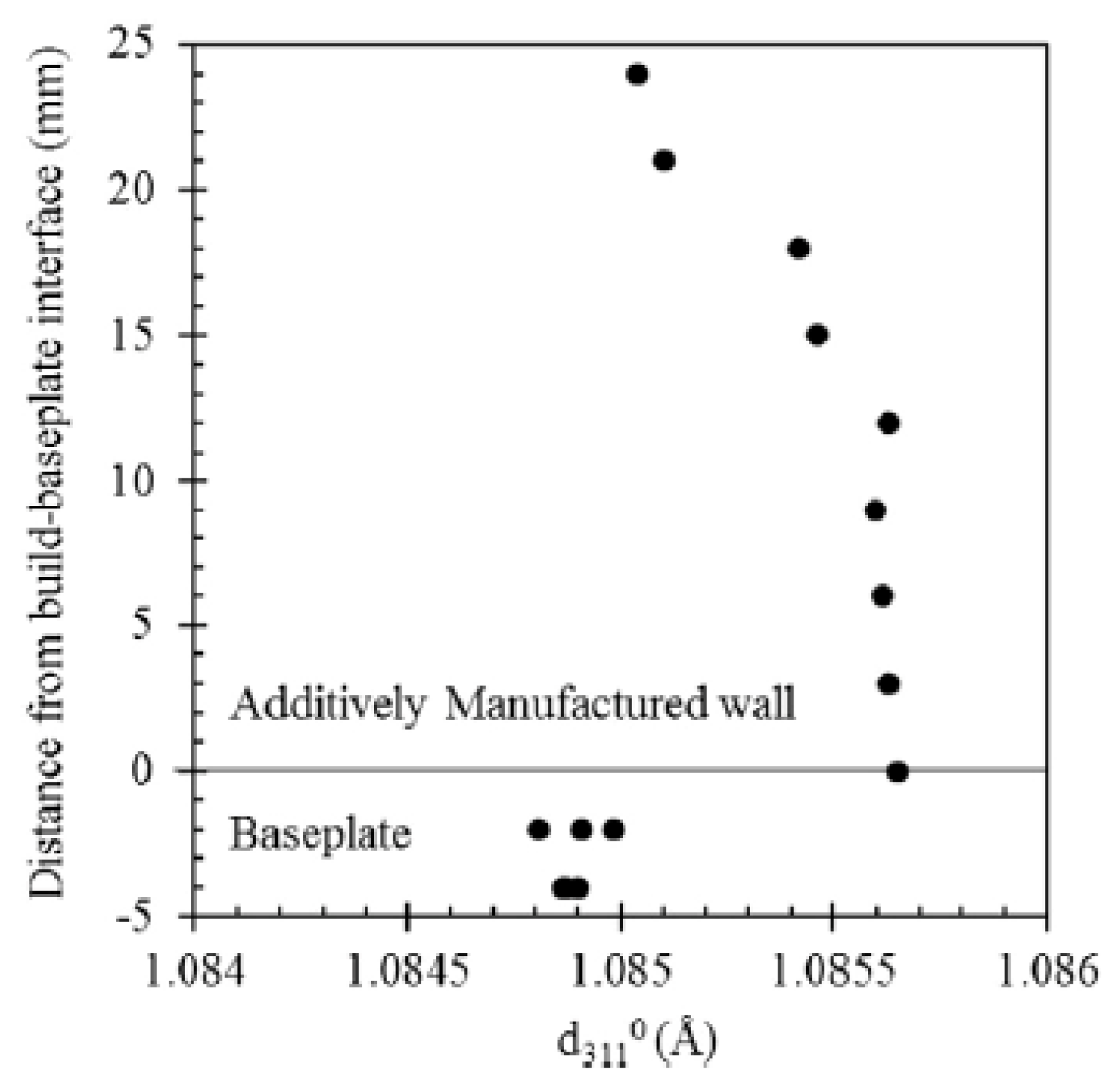 Metals 11 01830 g010