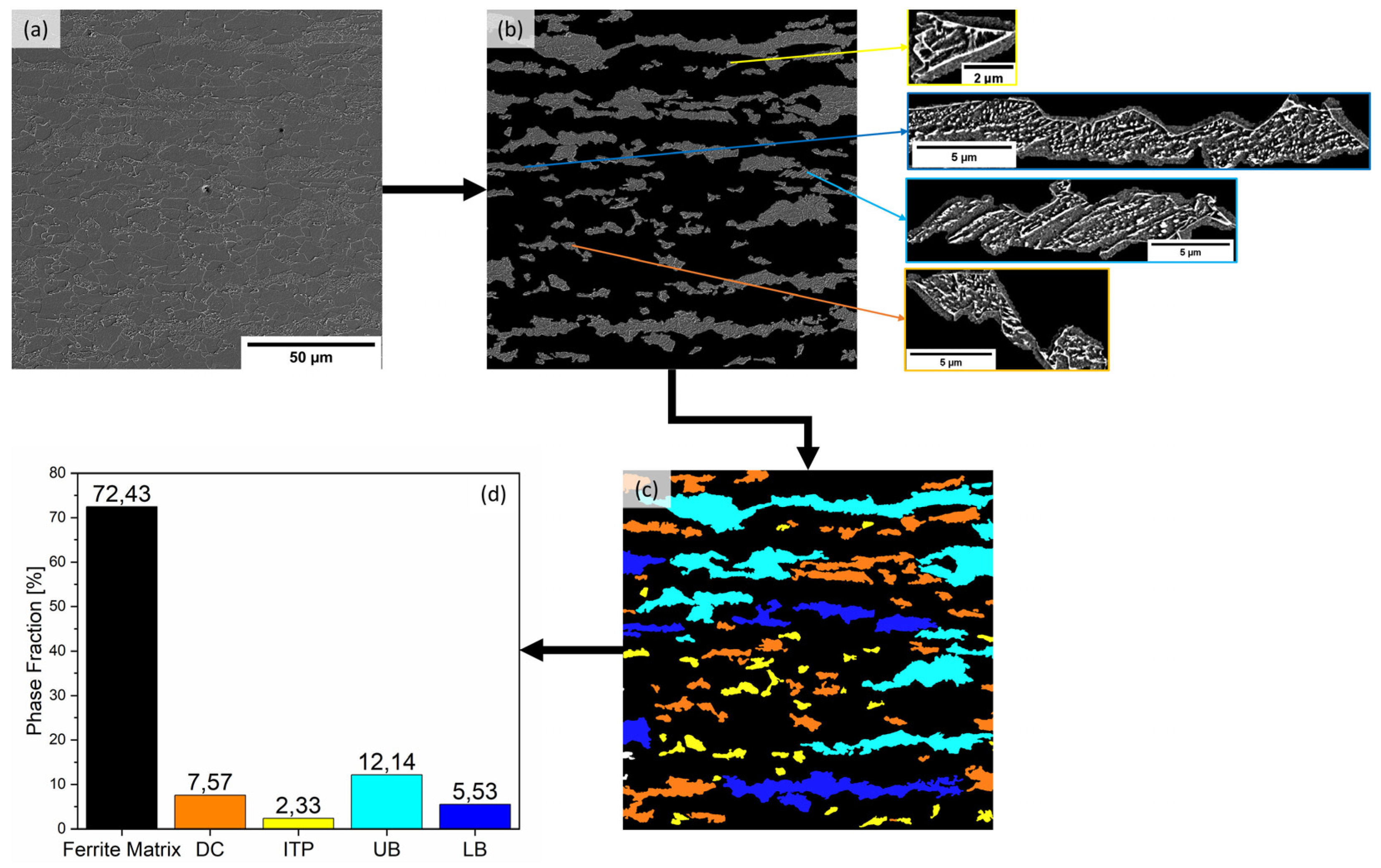 Metals 11 01836 g001 550