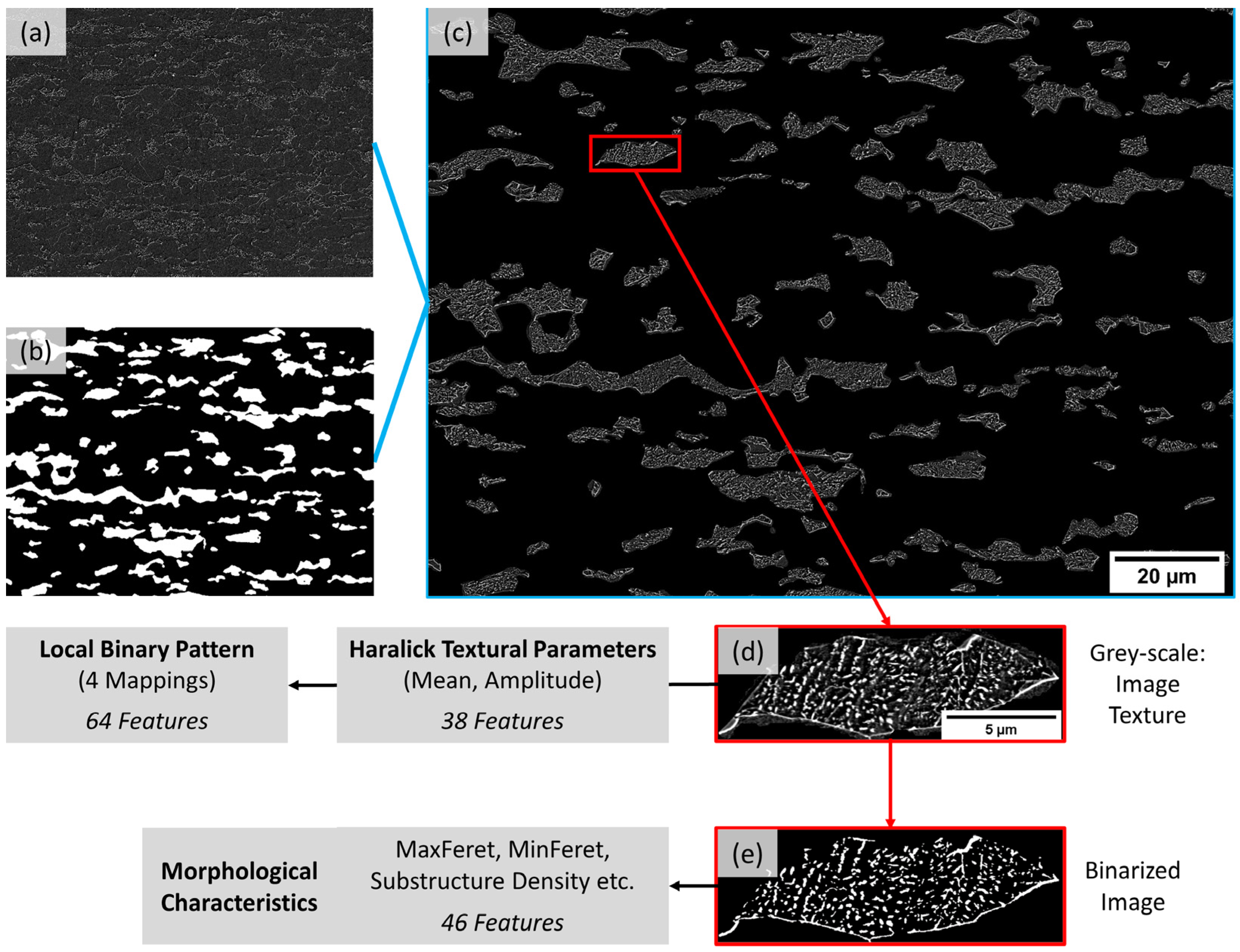 Metals 11 01836 g002 550