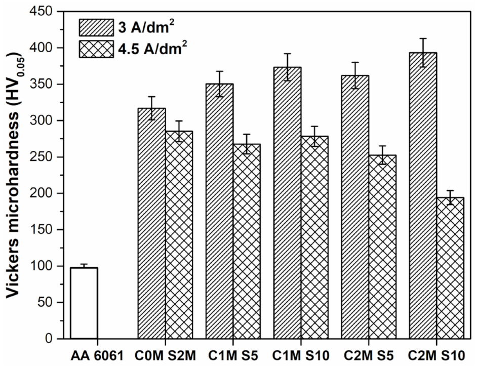 Metals 11 01838 g006 550