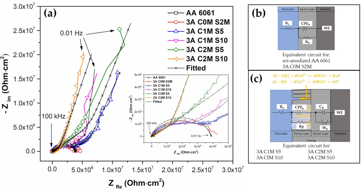 Metals 11 01838 g009 550