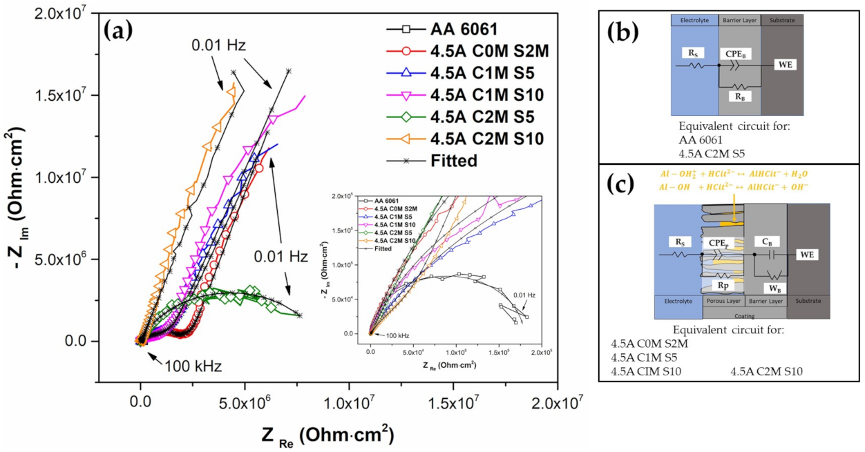Metals 11 01838 g010 550