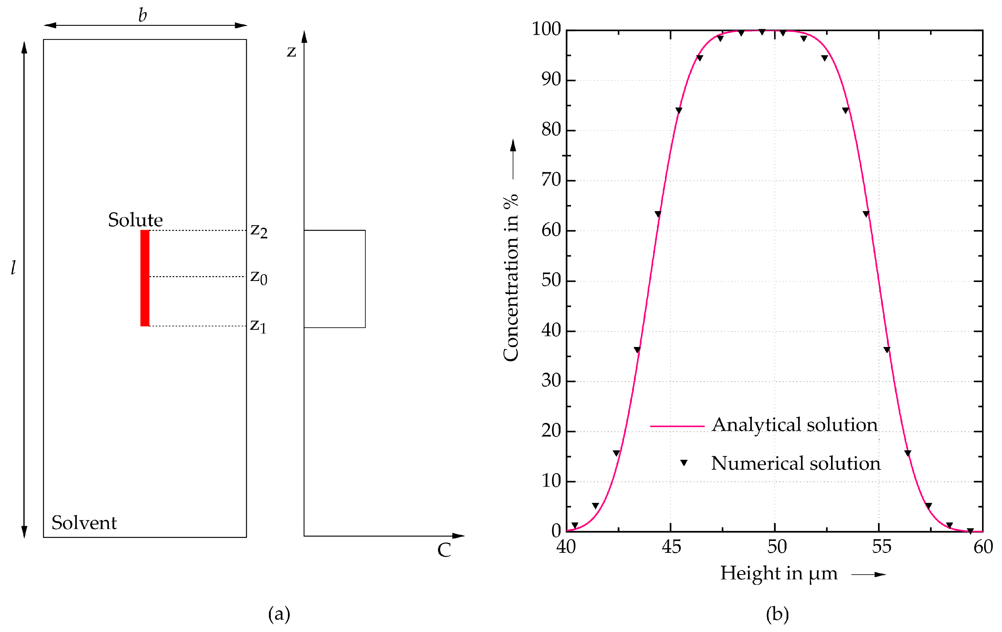 Metals 11 01842 g001