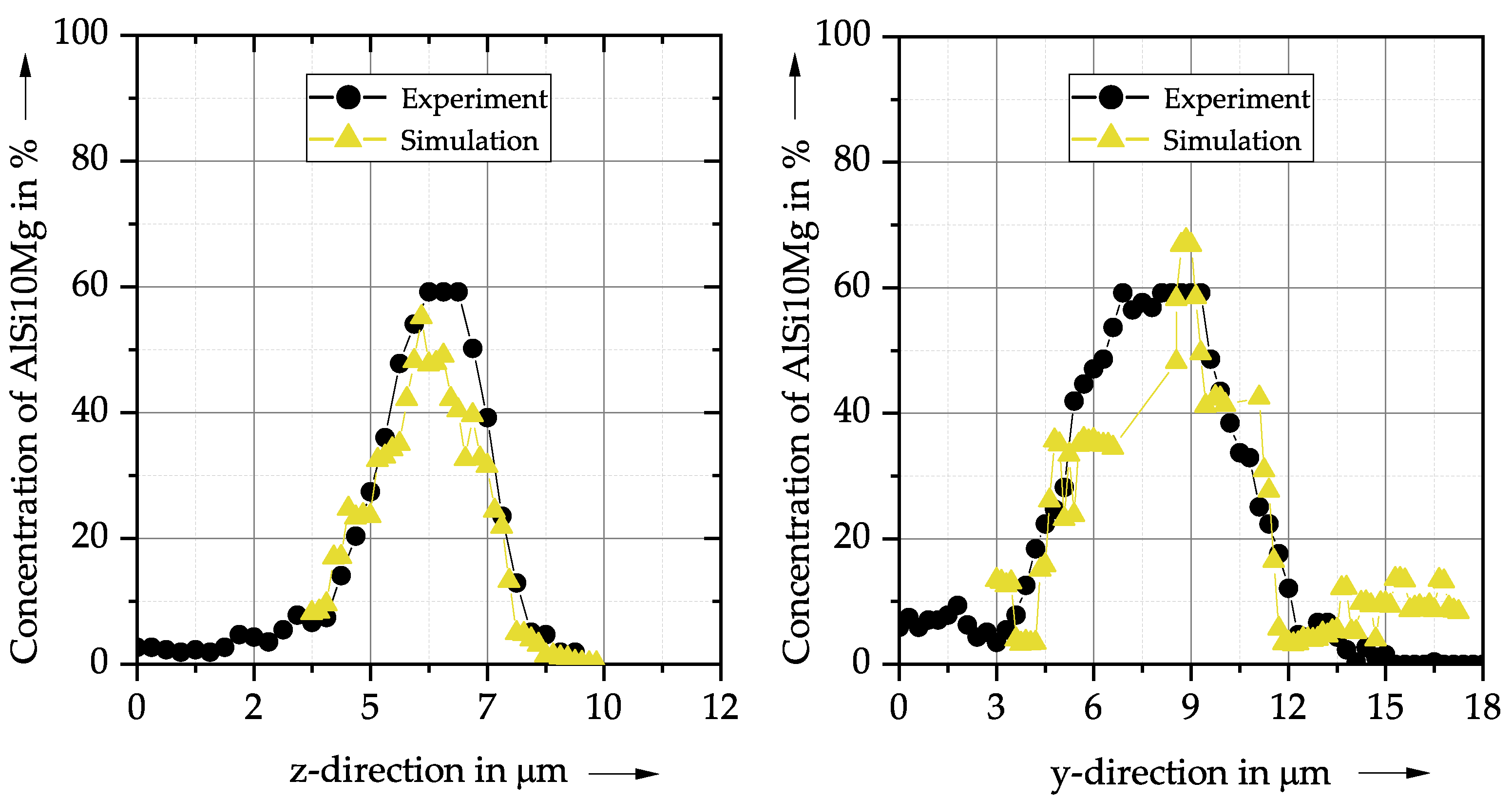 Metals 11 01842 g007