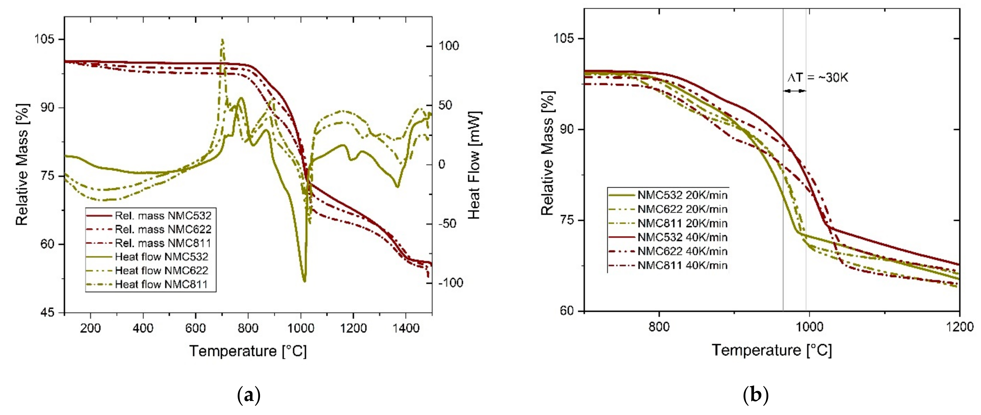 Metals 11 01844 g002 550