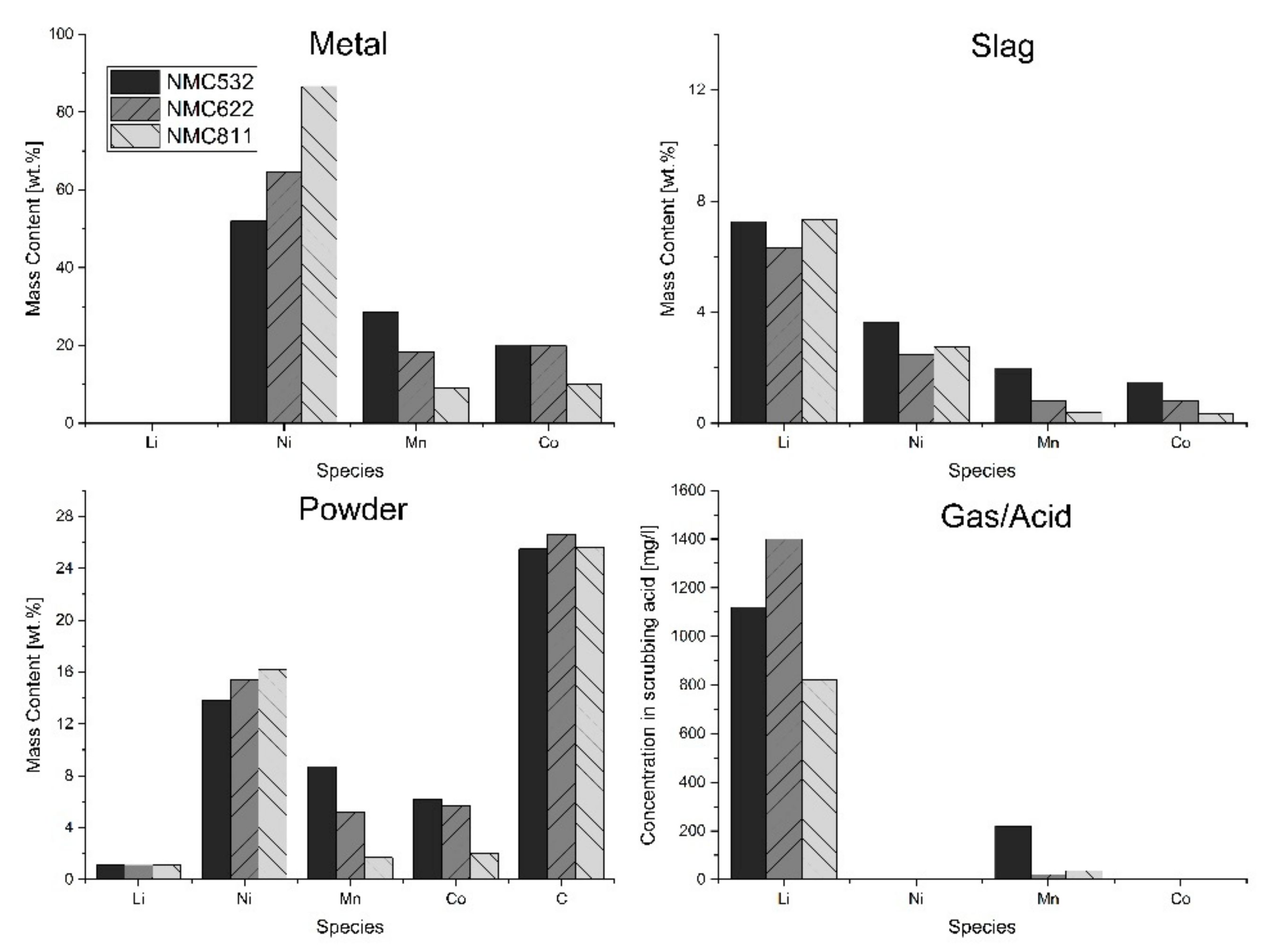 Metals 11 01844 g008 550