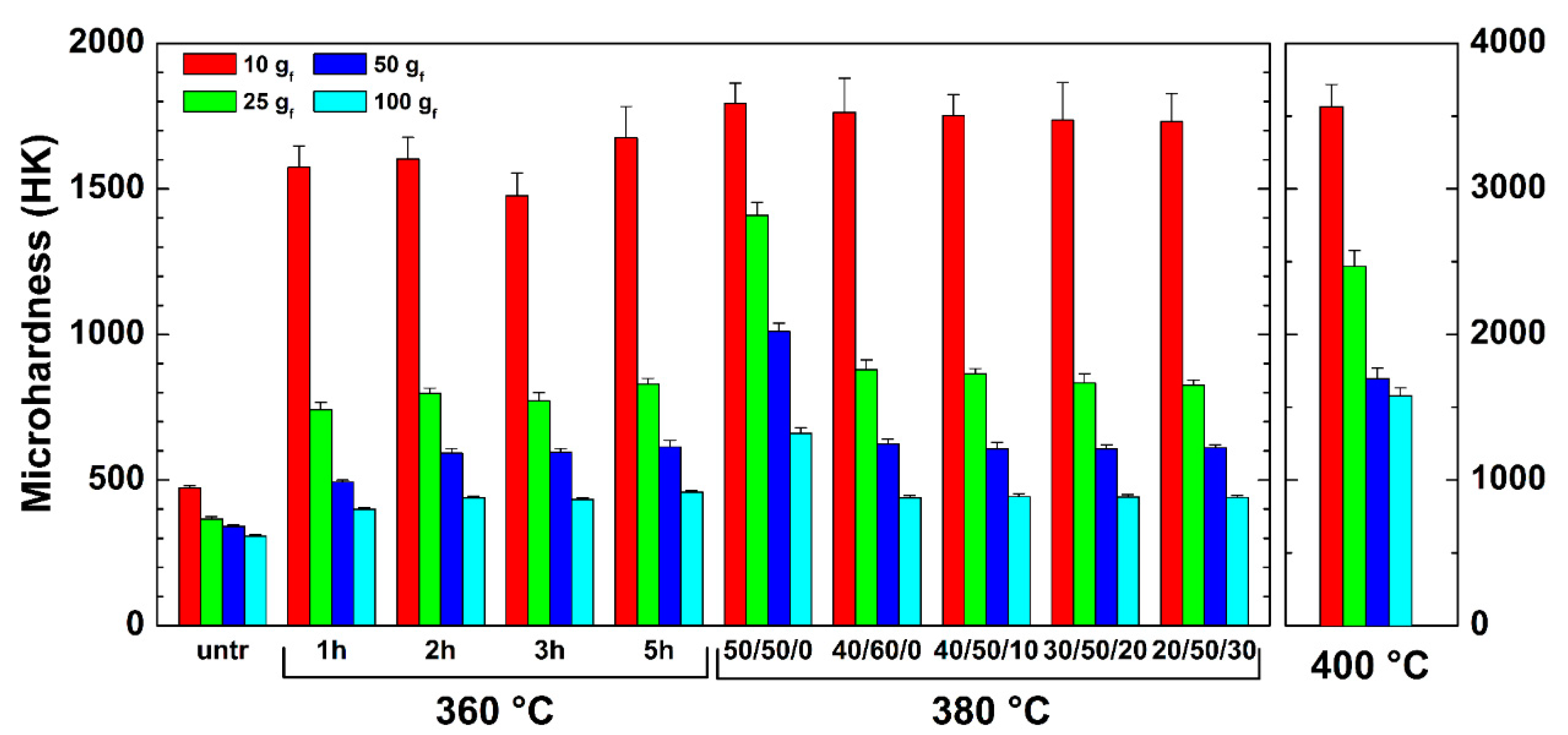 Metals 11 01845 g008 550
