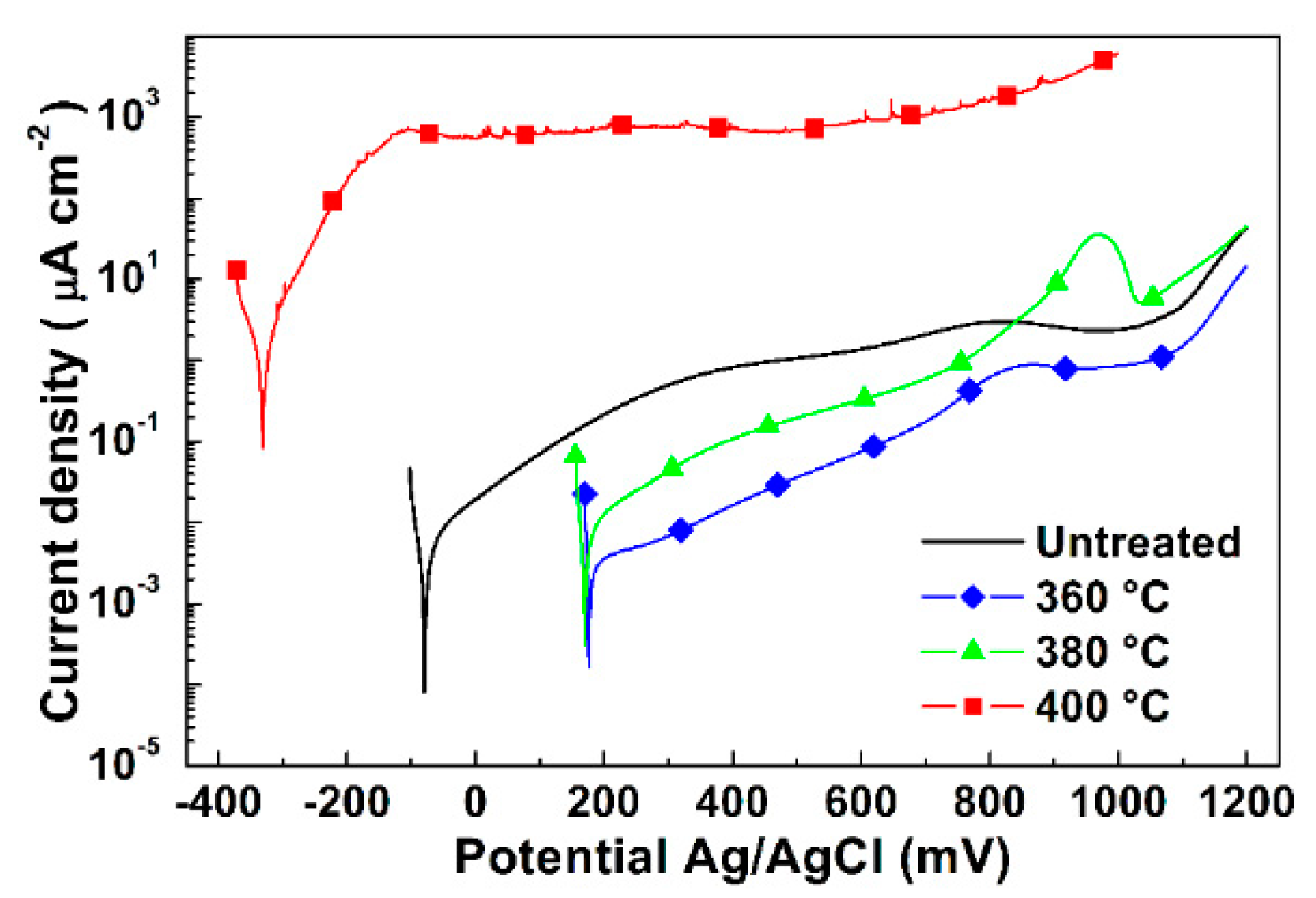 Metals 11 01845 g011 550