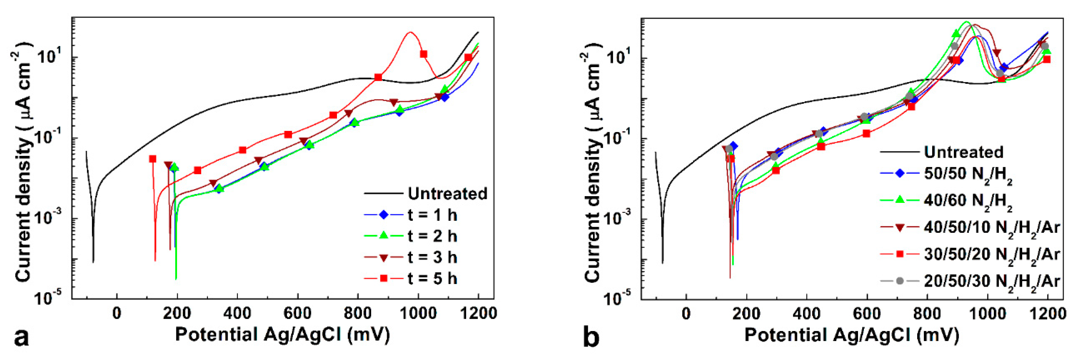 Metals 11 01845 g012 550