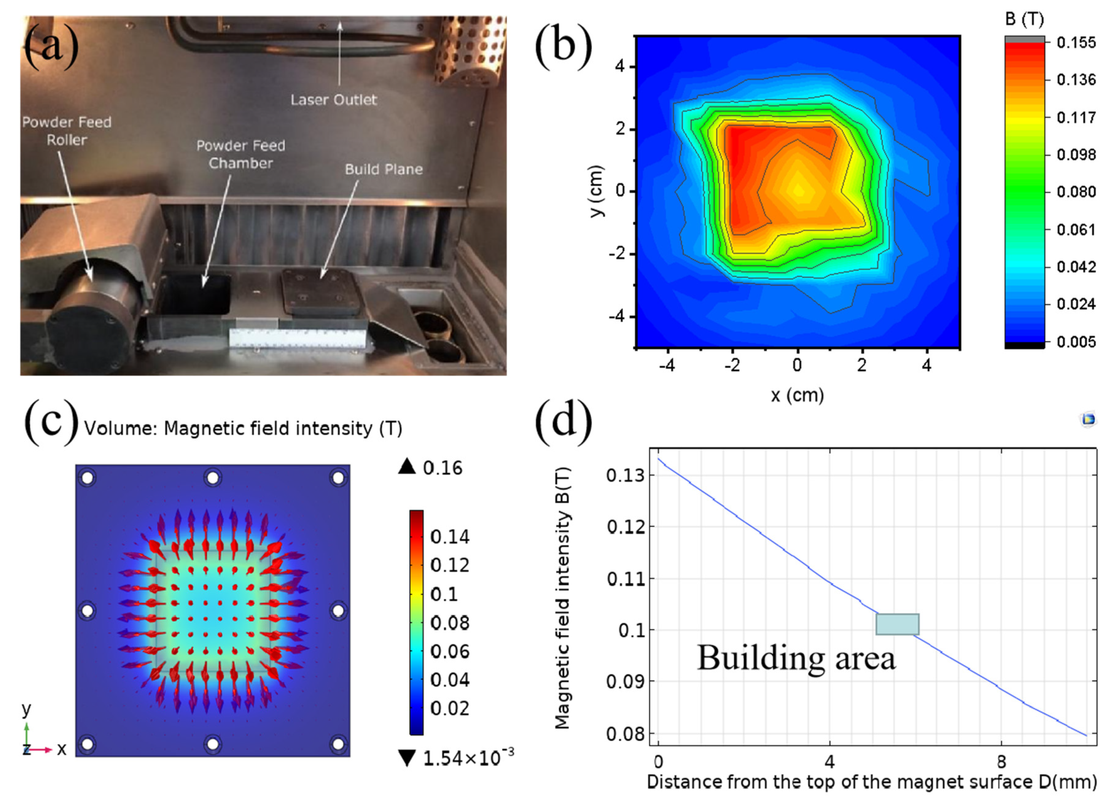 Figure 1 from Development of magnetic liquid metal suspensions for  magnetohydrodynamics