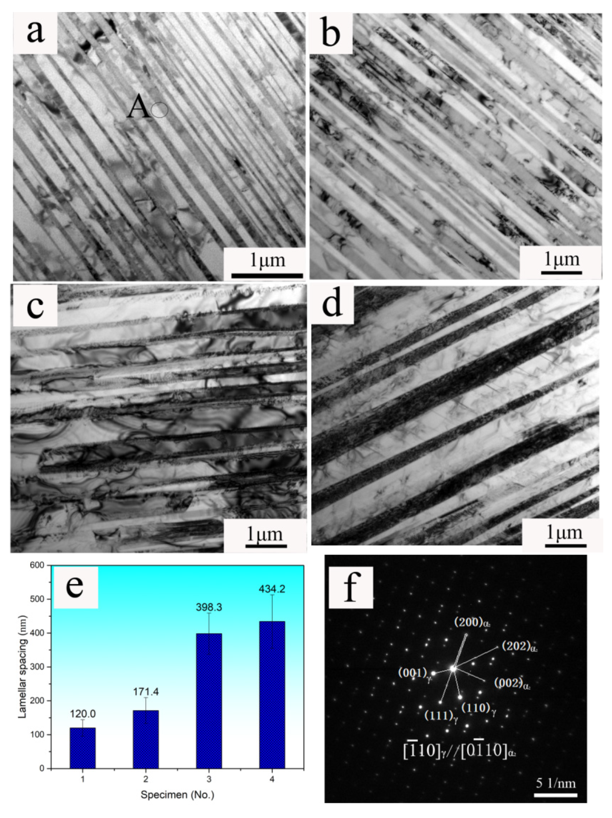 Metals 11 01849 g004