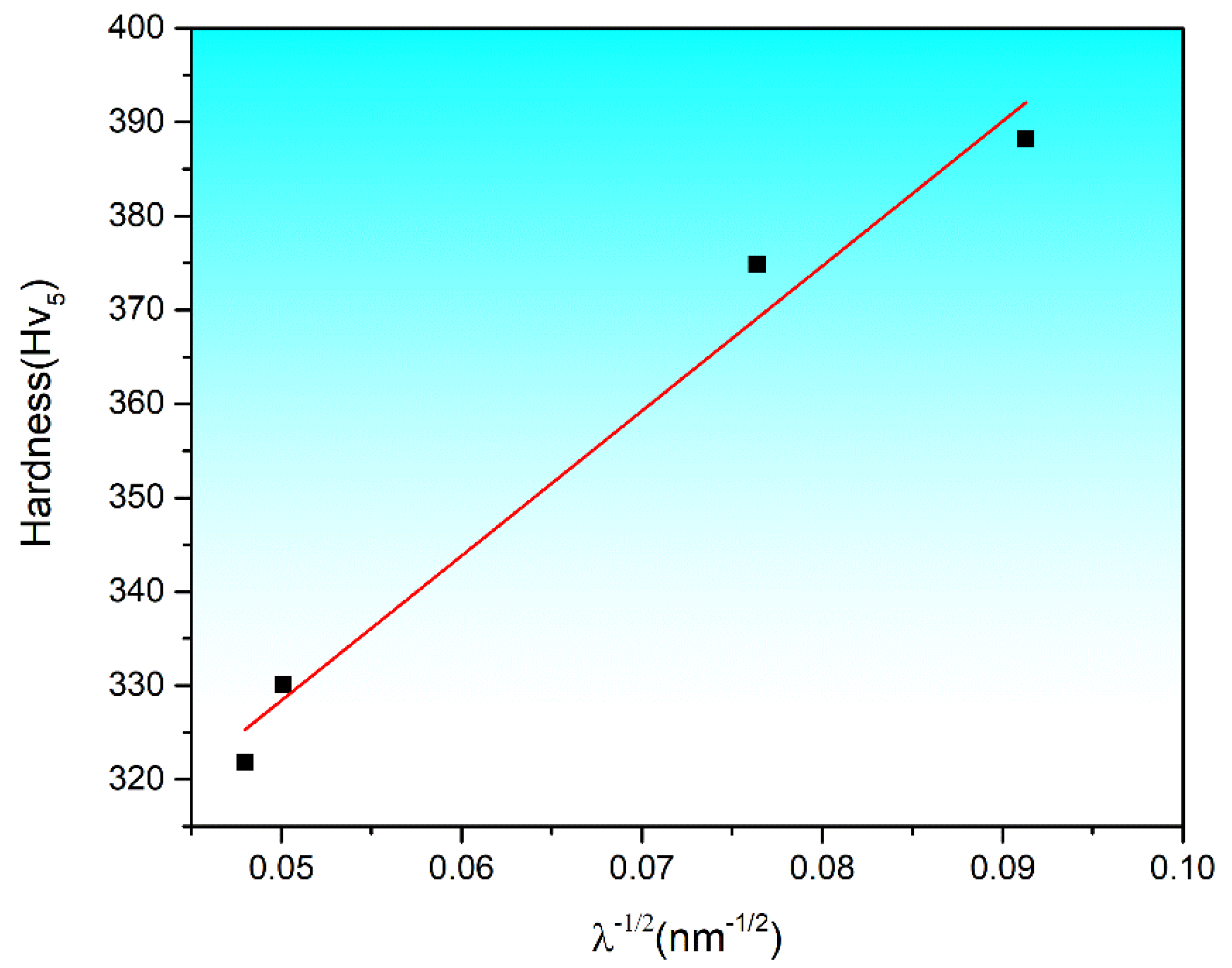 Metals 11 01849 g006