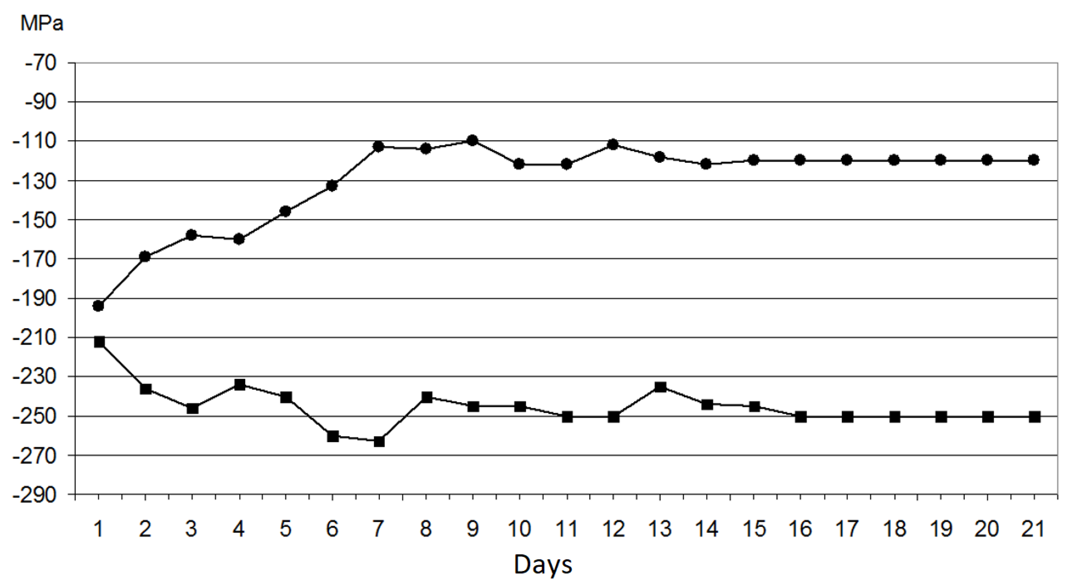 Metals 11 01850 g008 550