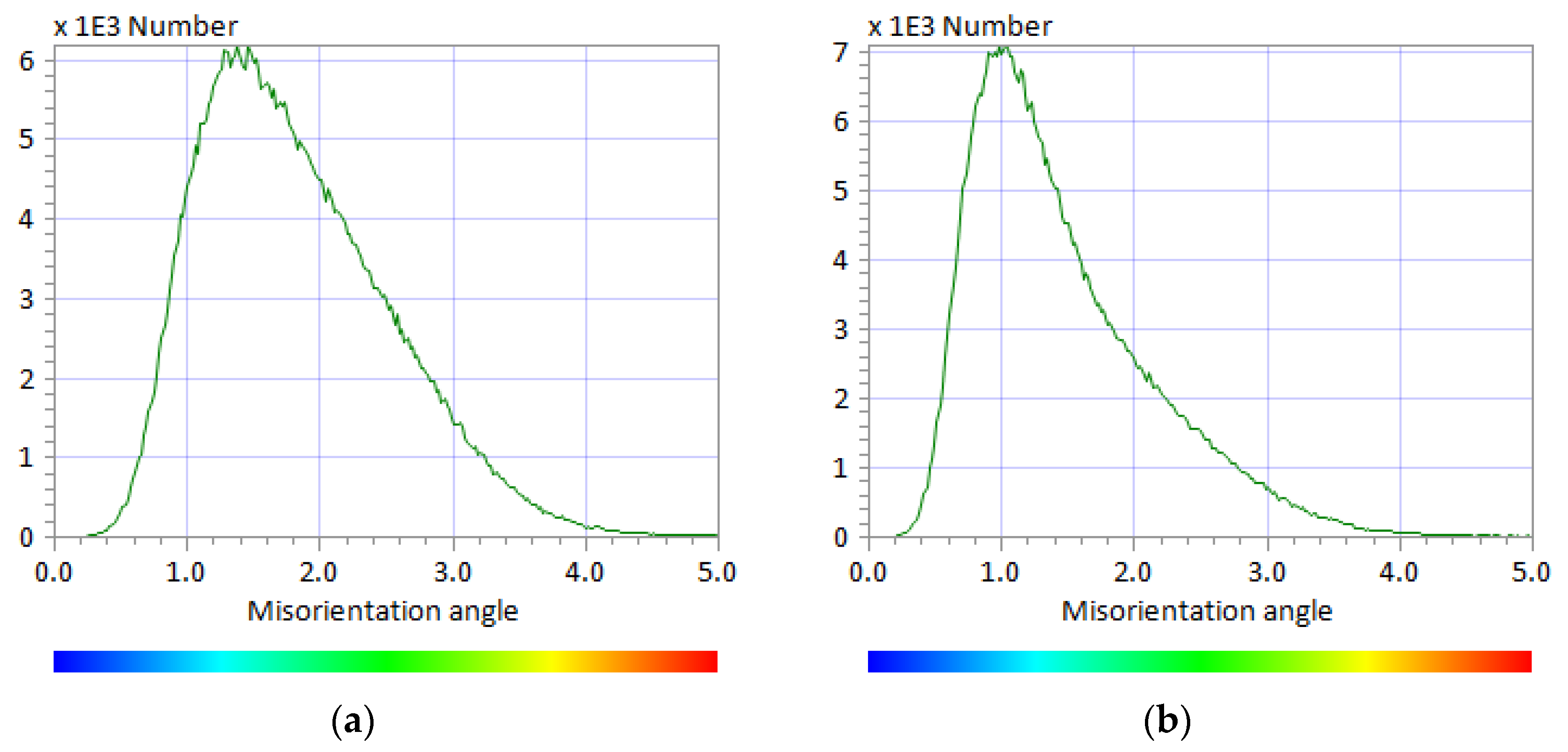 Metals 11 01850 g010 550