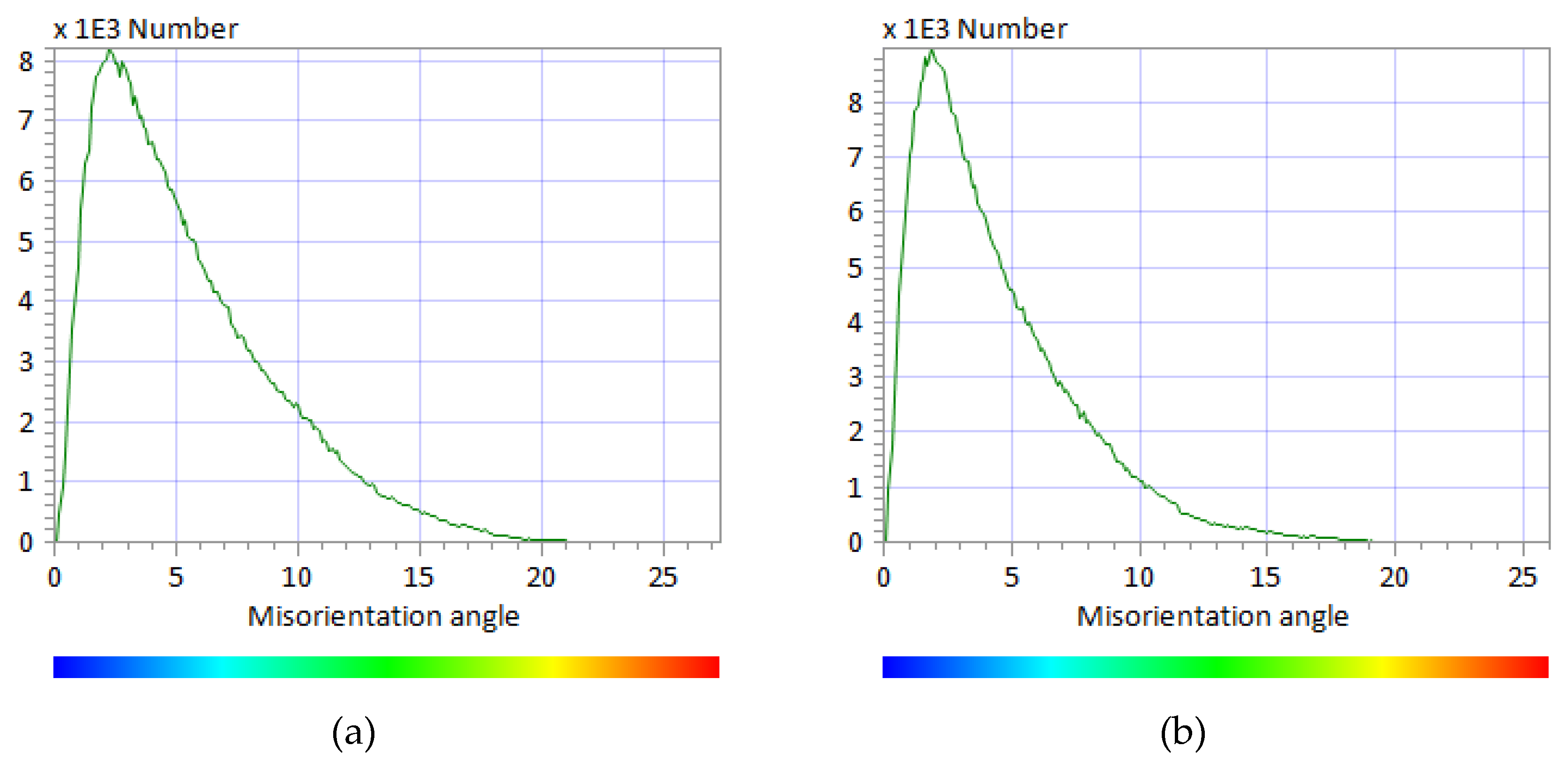 Metals 11 01850 g012 550
