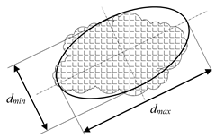 Metals 11 01851 i005 Metals 11 01851 i005