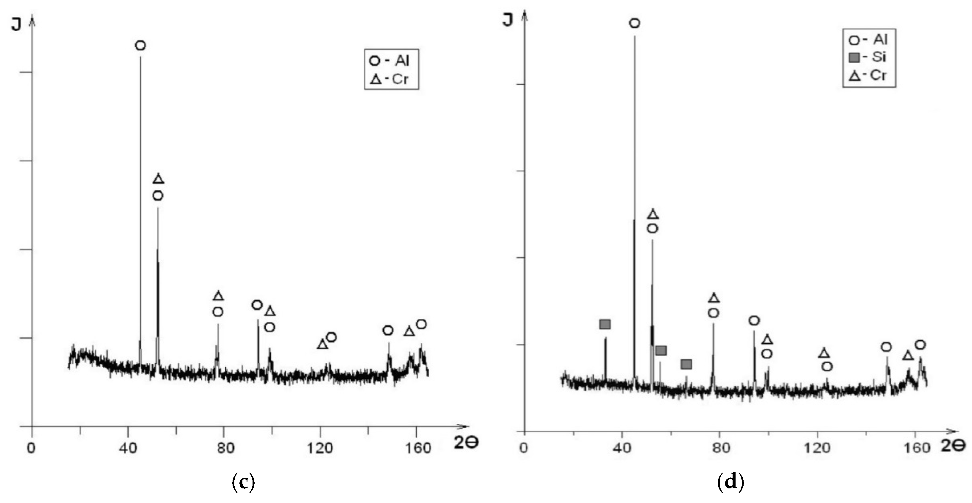 Metals 11 01853 g003b
