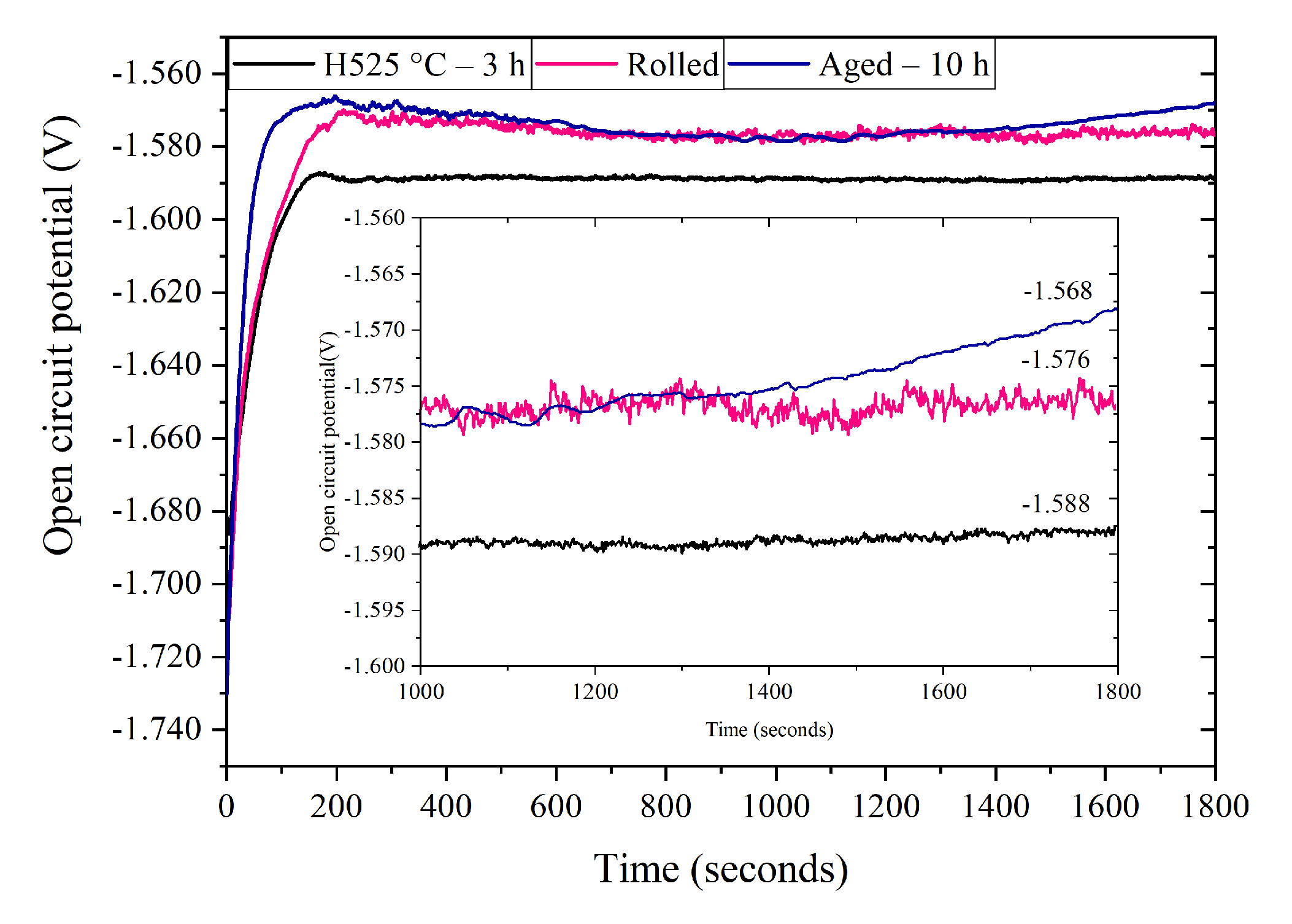 Metals 11 01855 g006