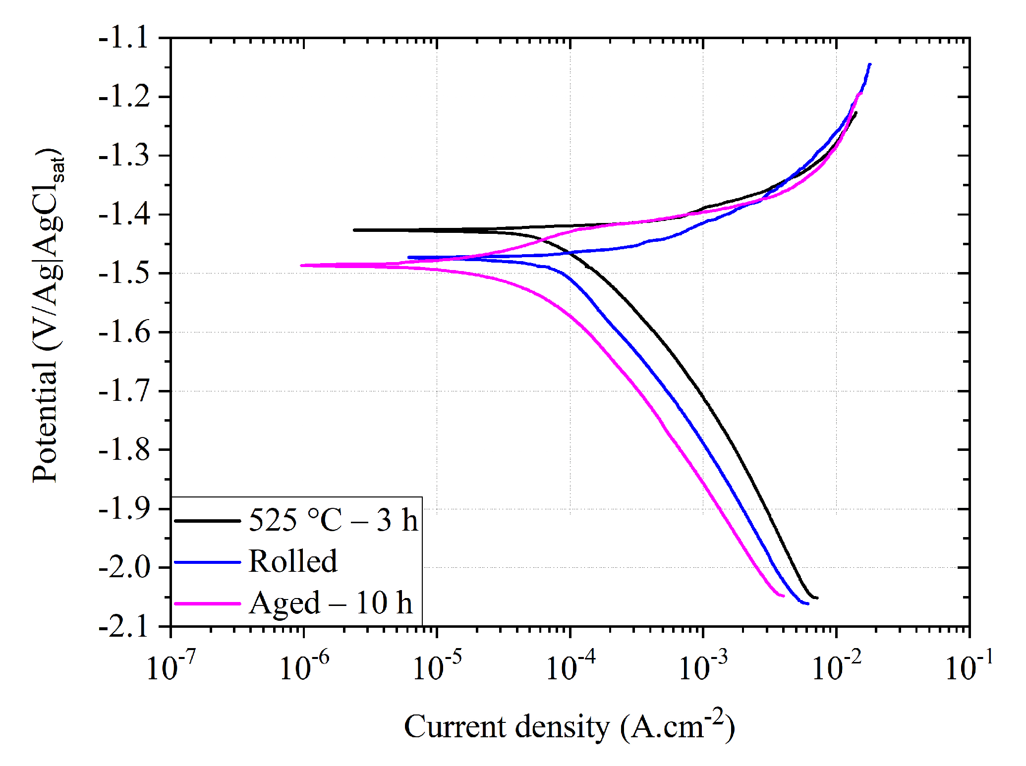 Metals 11 01855 g007