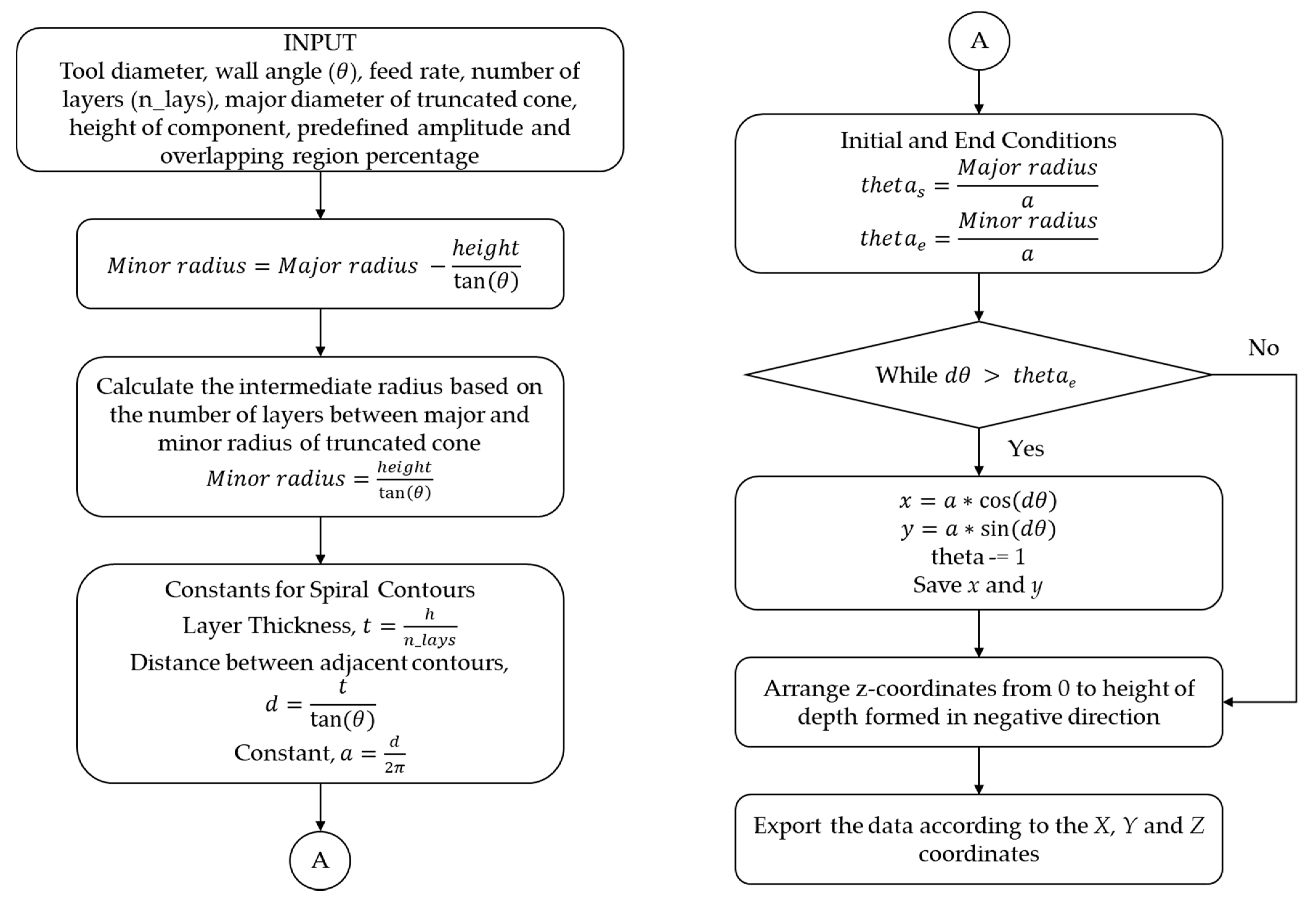 Metals 11 01862 g0a1